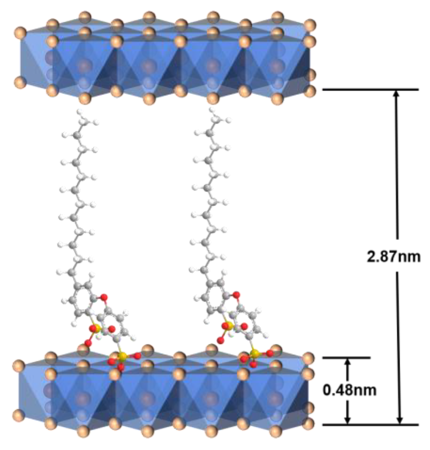 Coatings 13 00985 g002