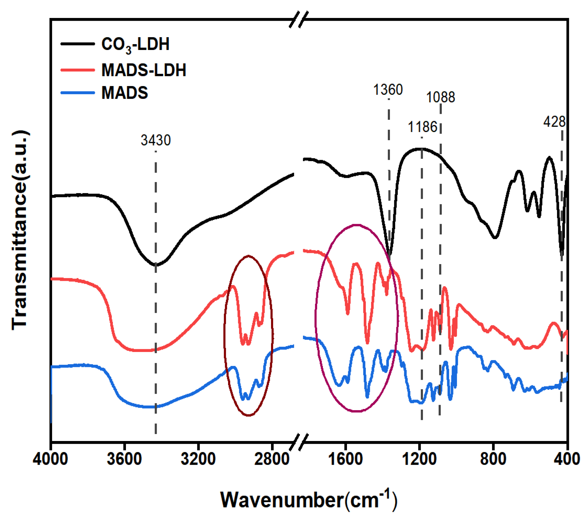 Coatings 13 00985 g003