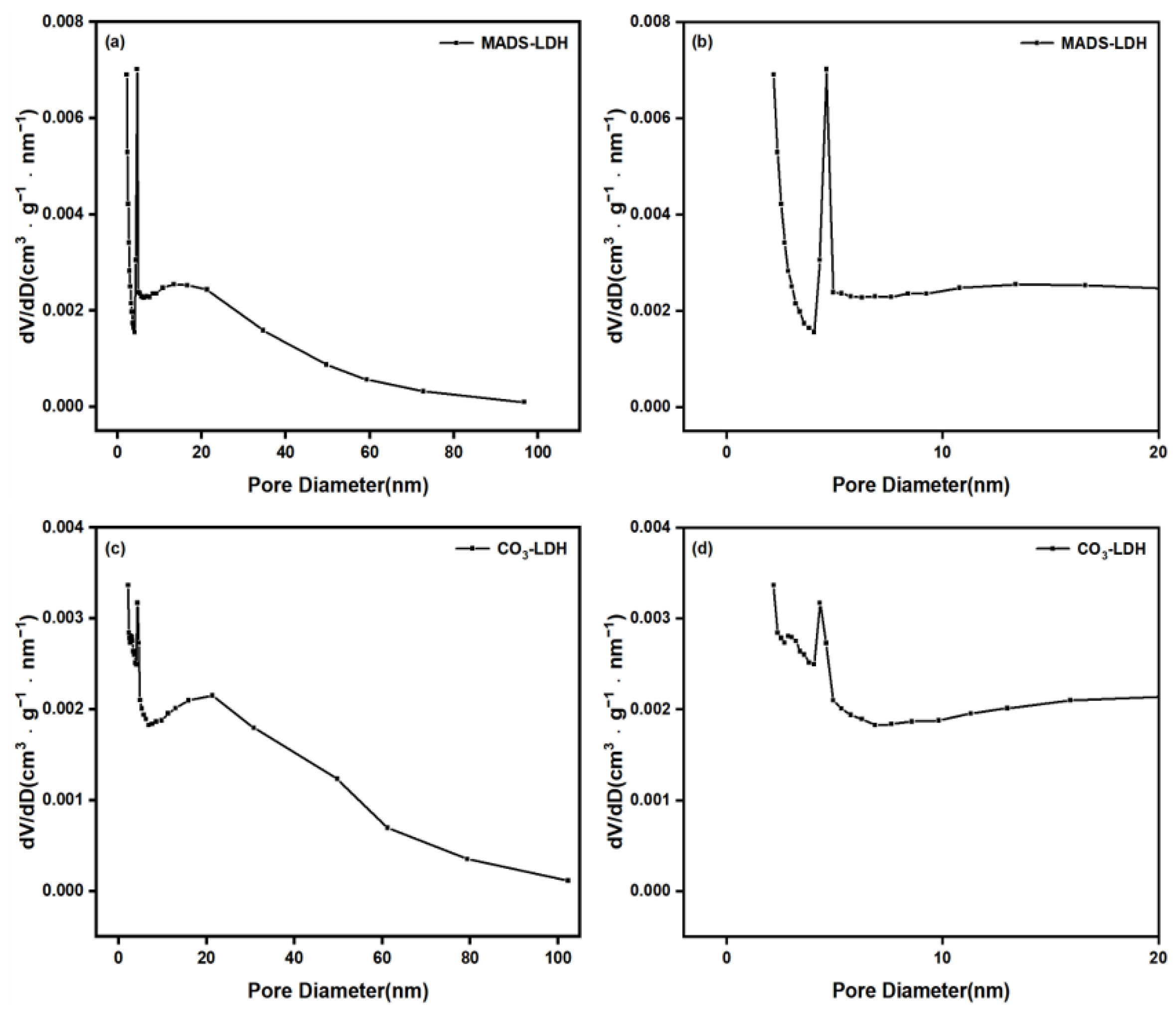 Coatings 13 00985 g007