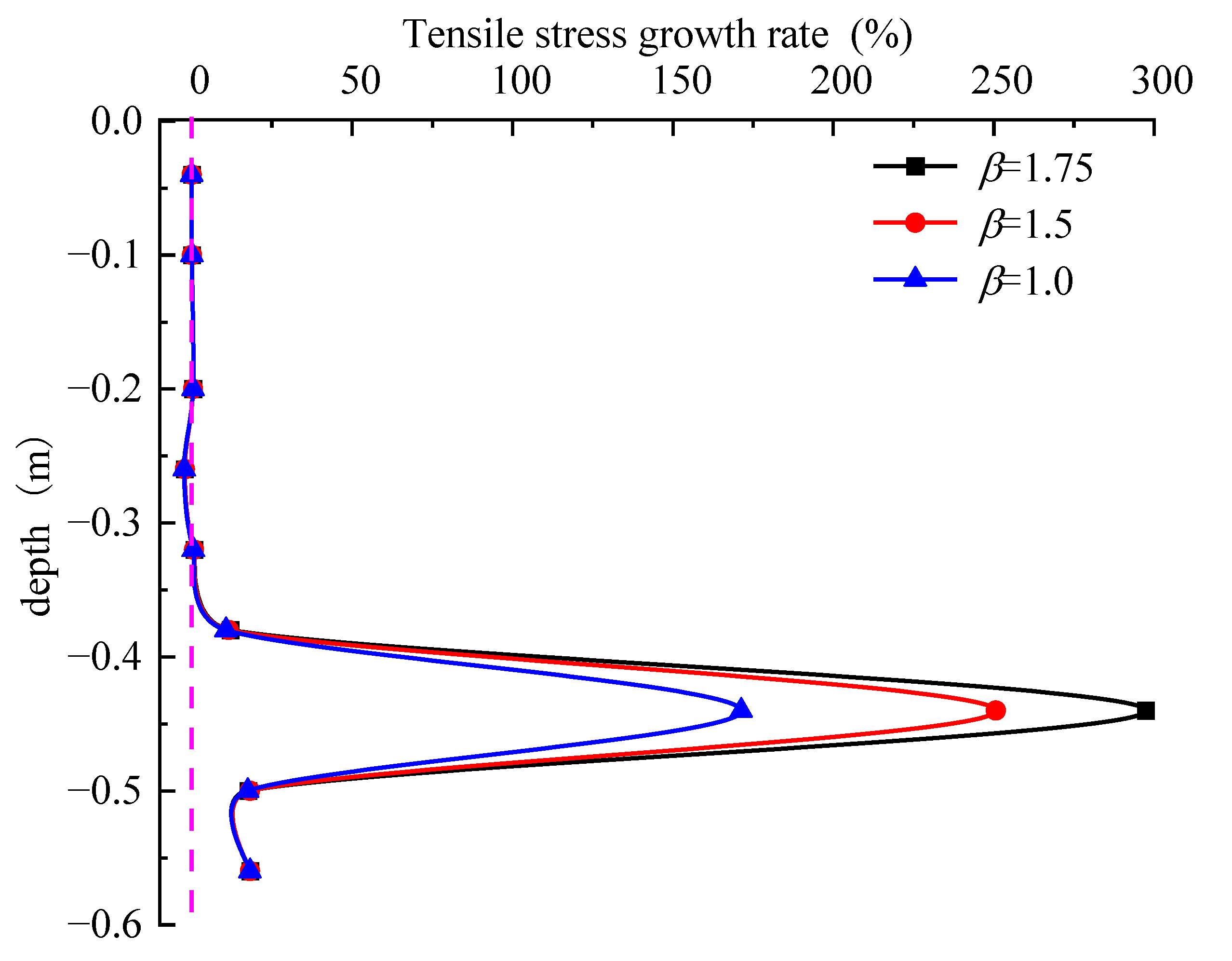 Coatings 13 00986 g010