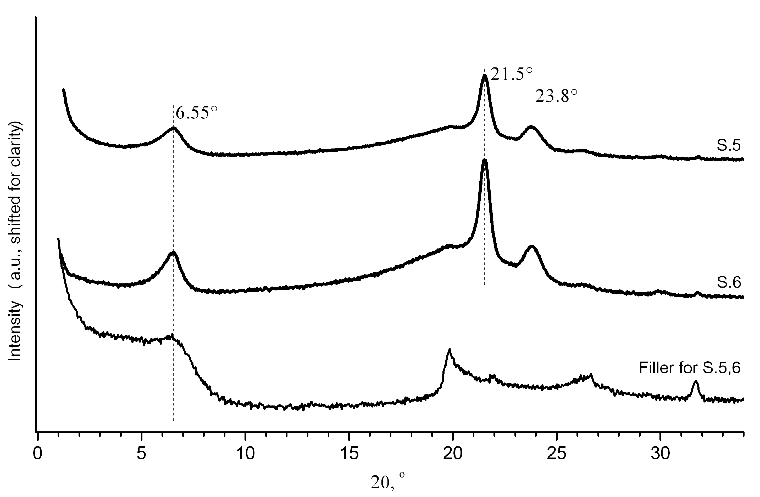 Coatings 13 00987 g003