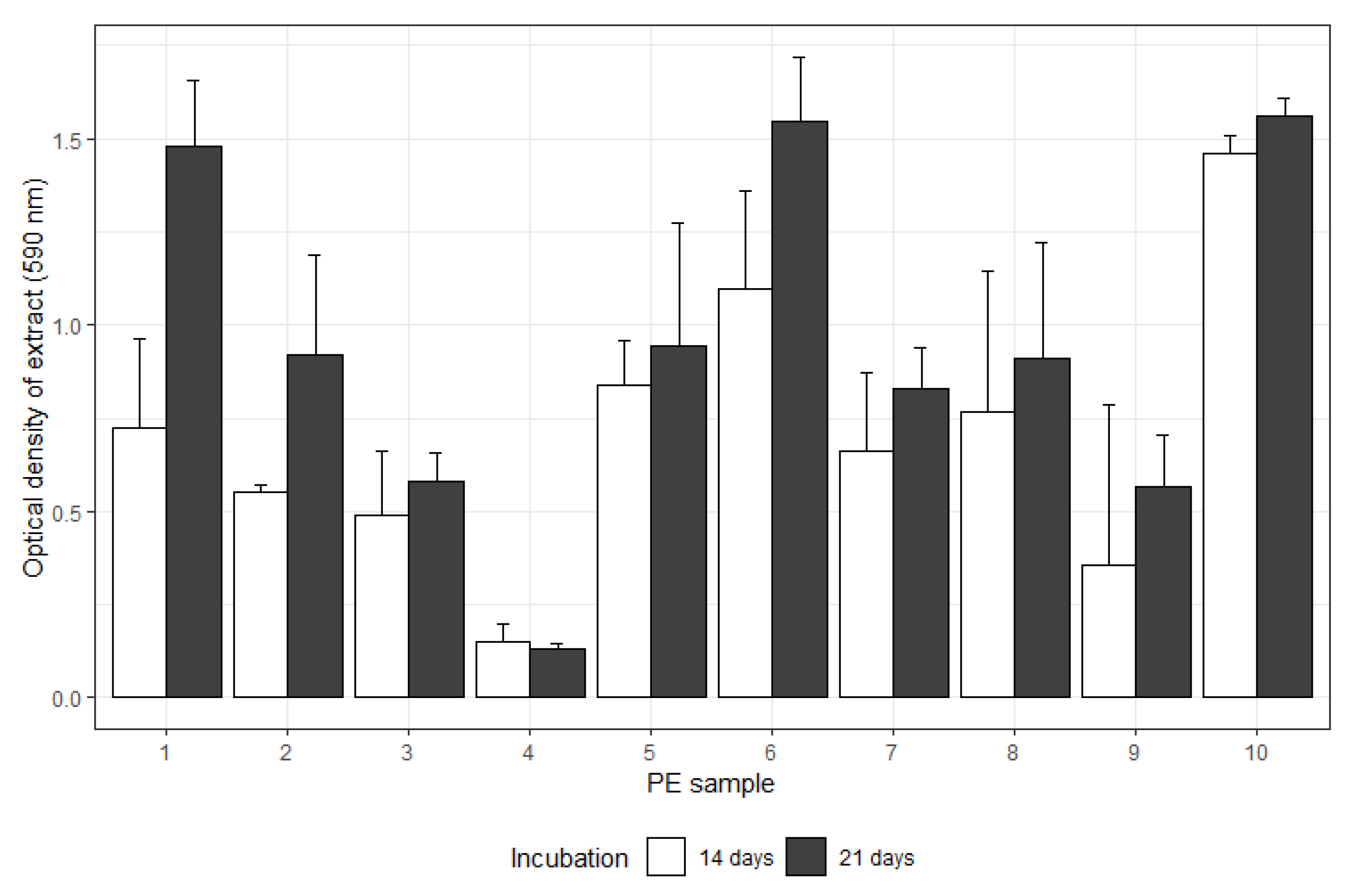 Coatings 13 00987 g004