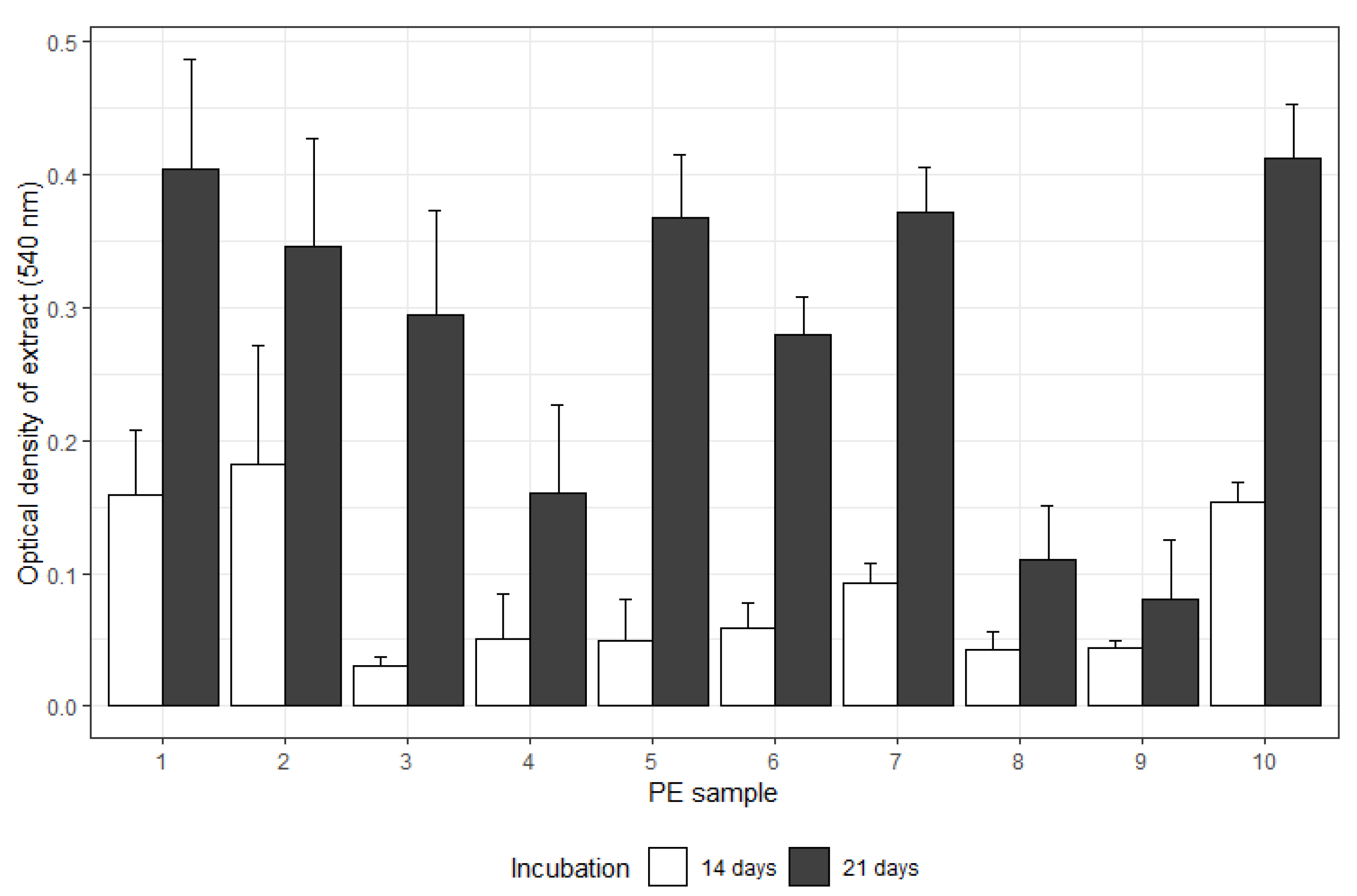 Coatings 13 00987 g005