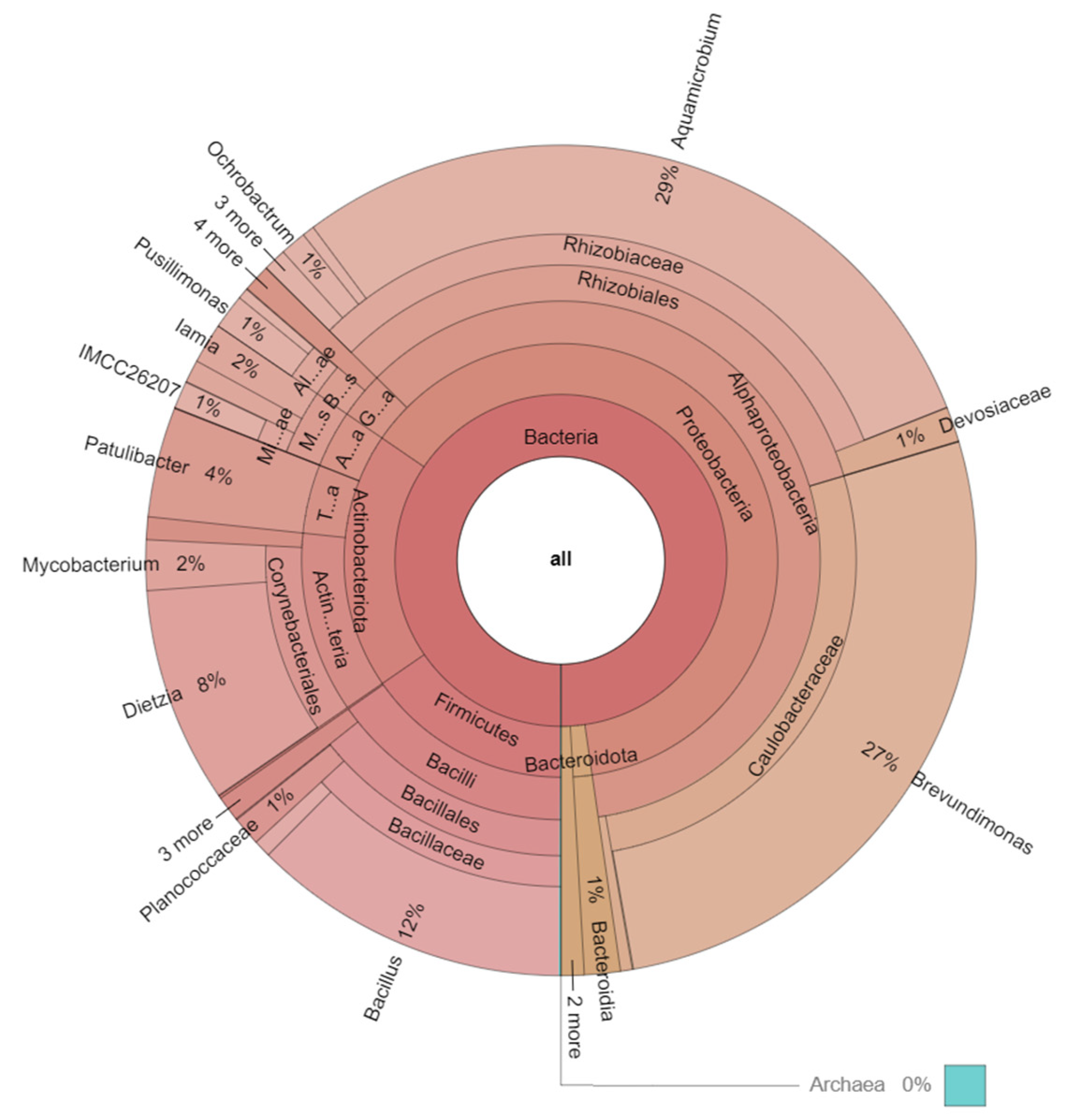 Coatings 13 00987 g007