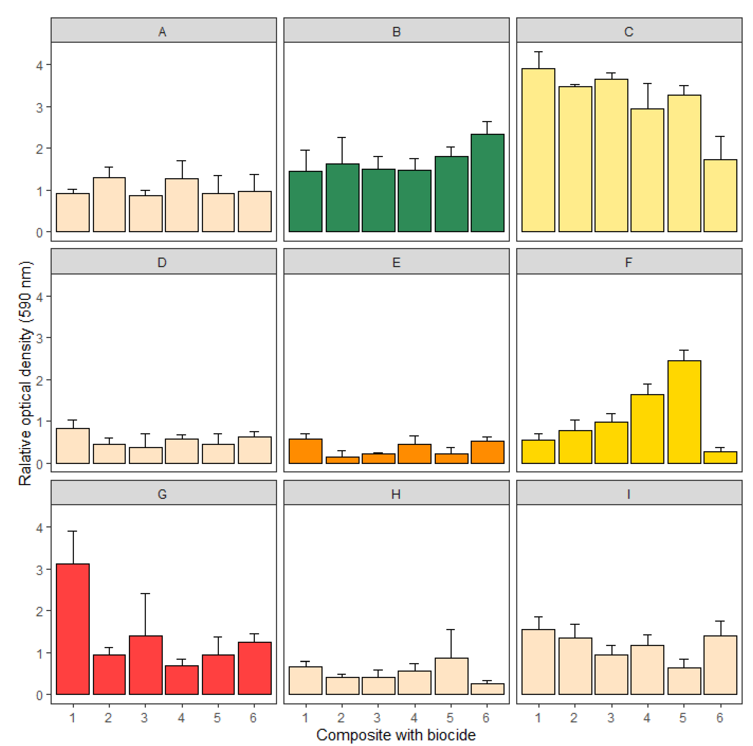 Coatings 13 00987 g009