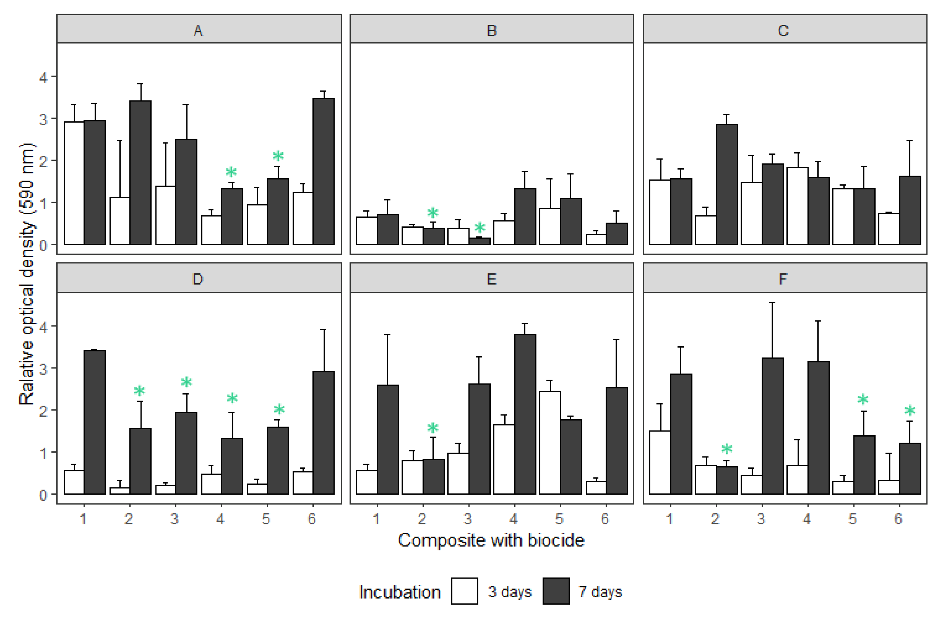 Coatings 13 00987 g010
