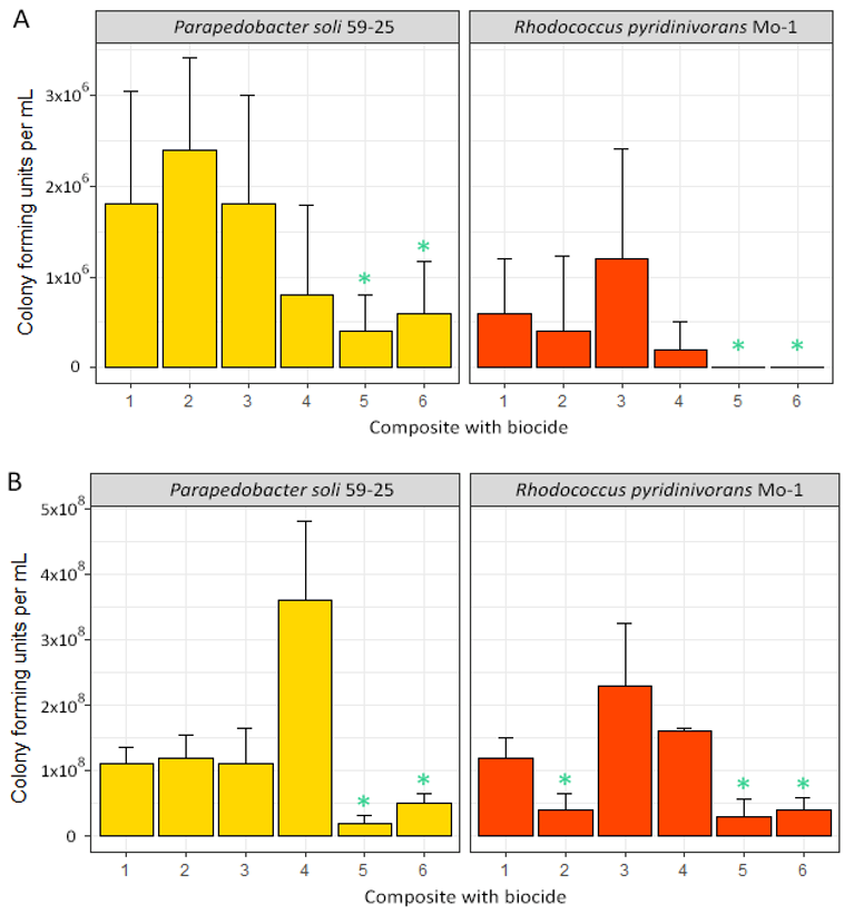 Coatings 13 00987 g011