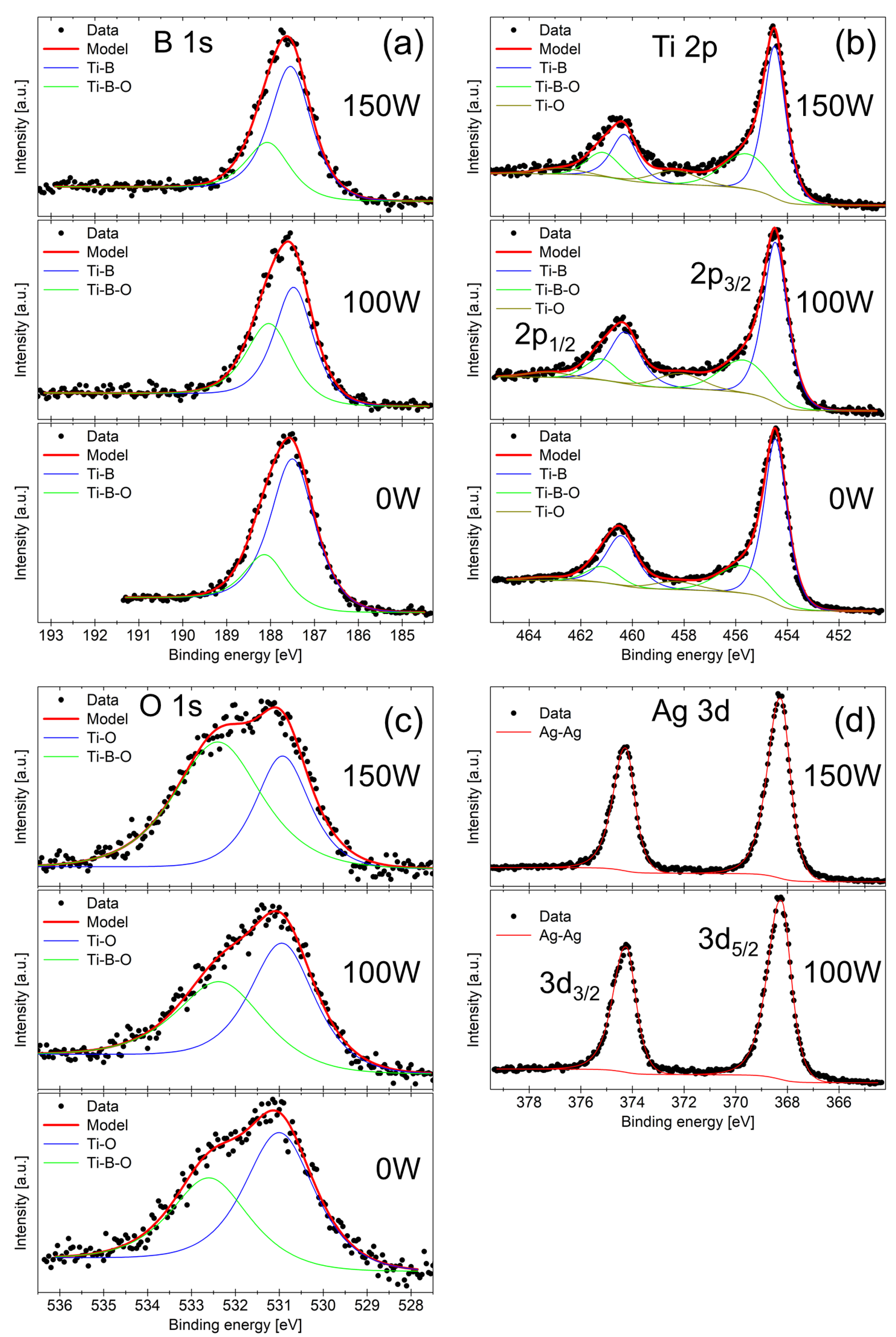 Coatings 13 00989 g002