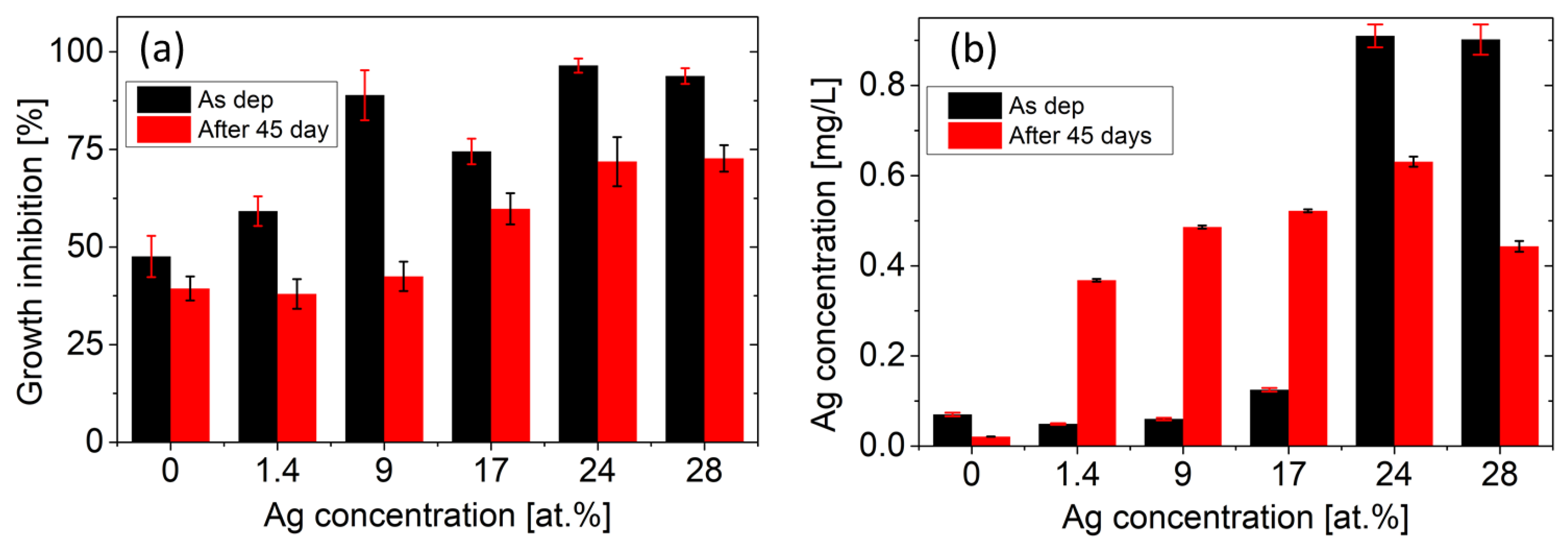 Coatings 13 00989 g007