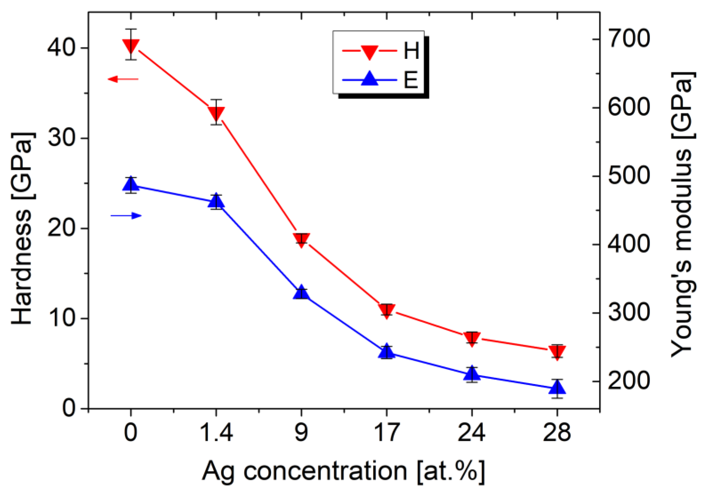 Coatings 13 00989 g008