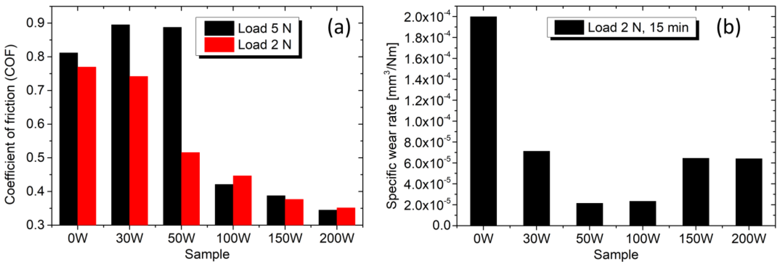 Coatings 13 00989 g009