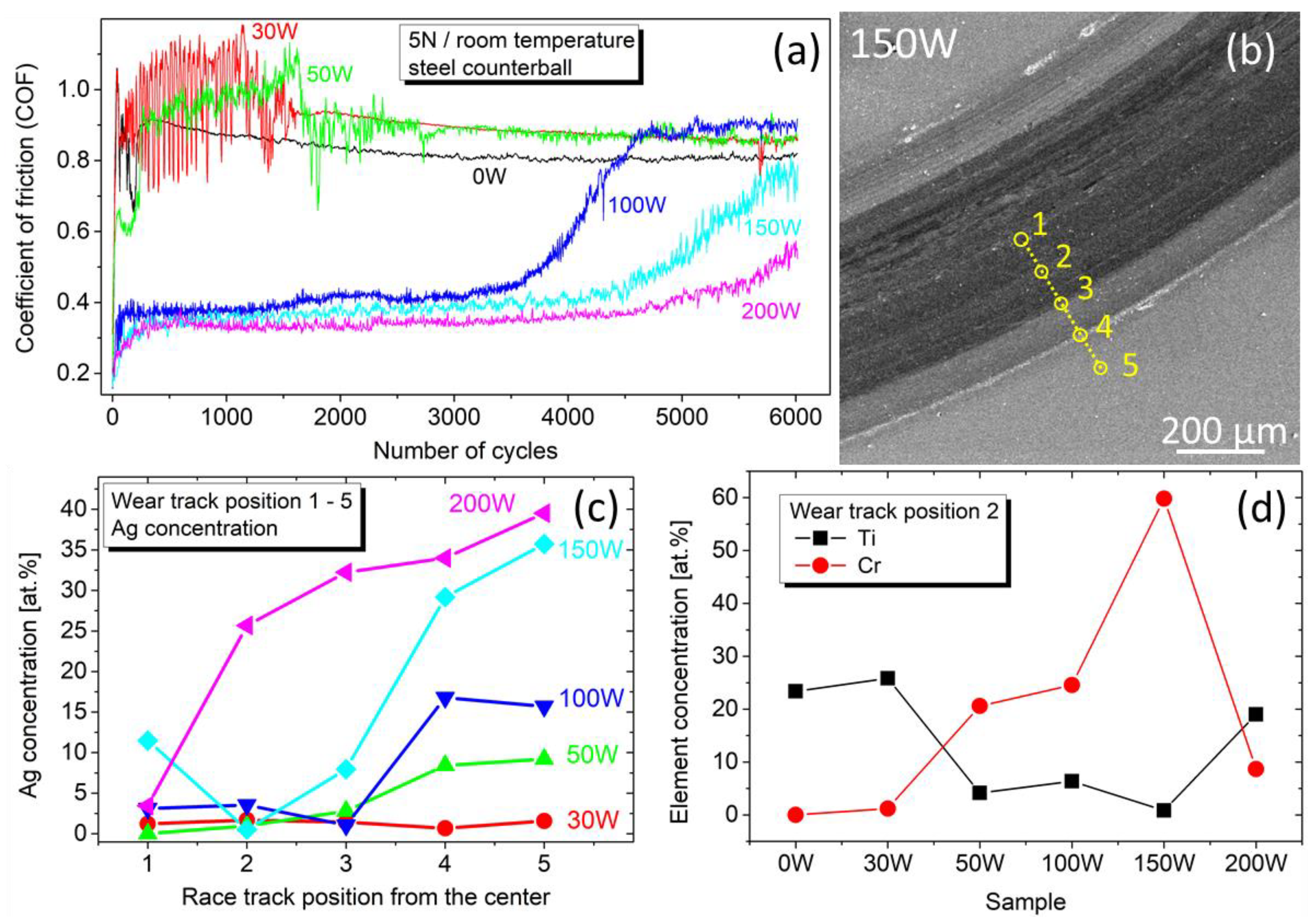 Coatings 13 00989 g010
