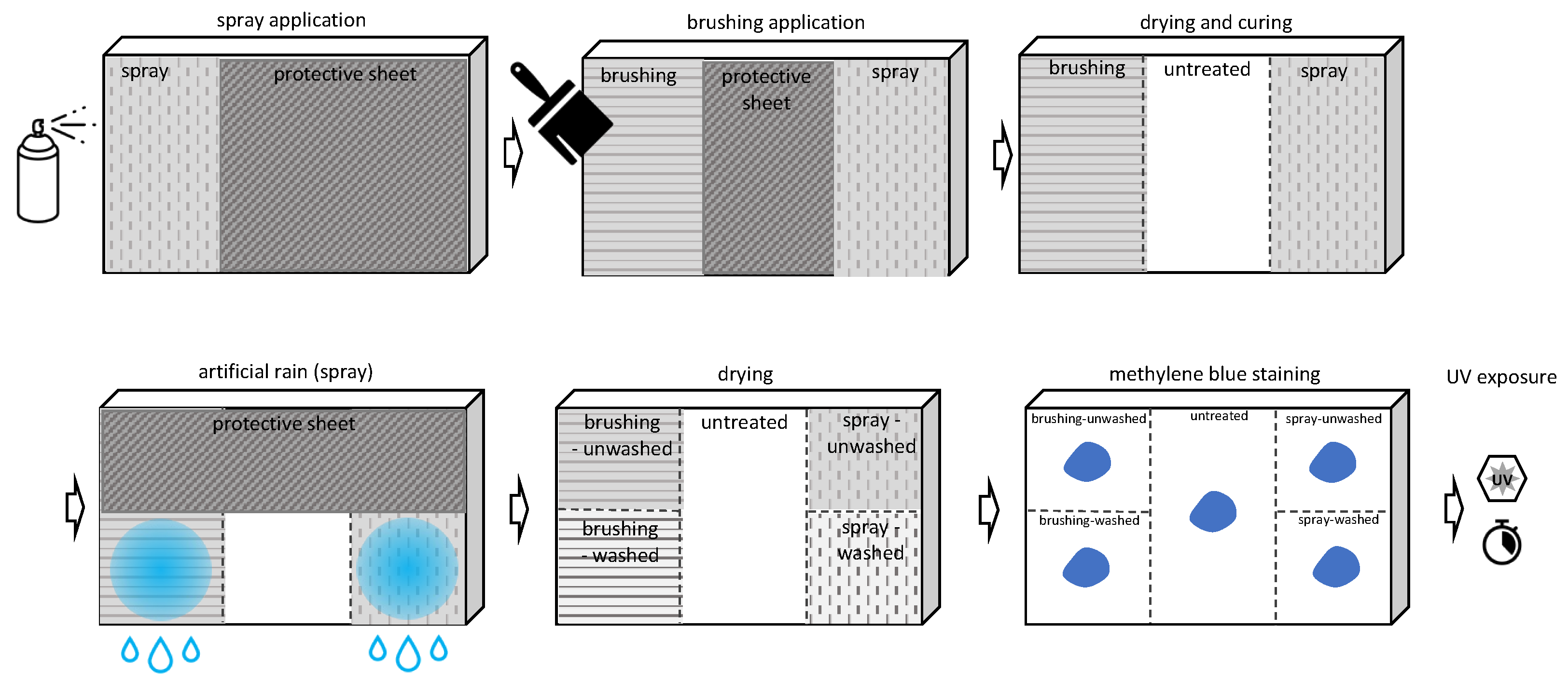 Coatings 13 00990 g003
