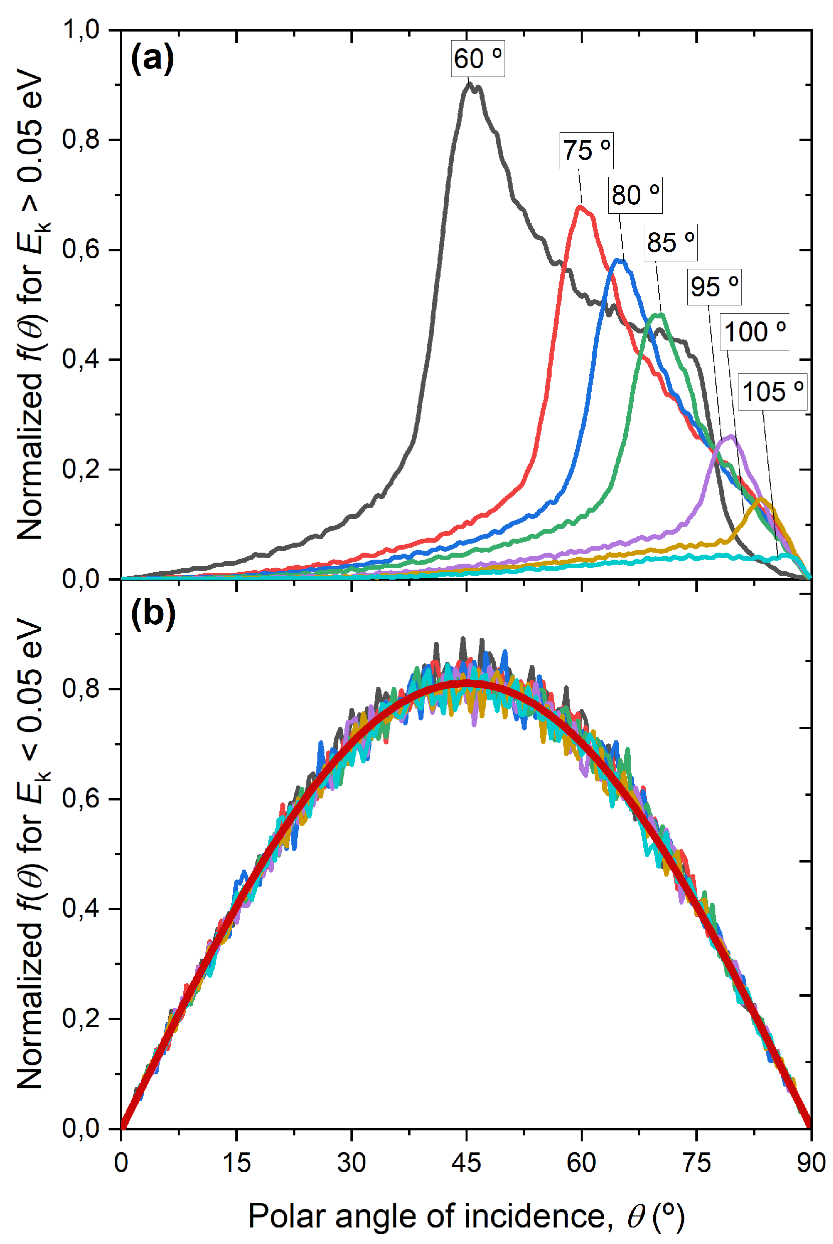 Coatings 13 00991 g005