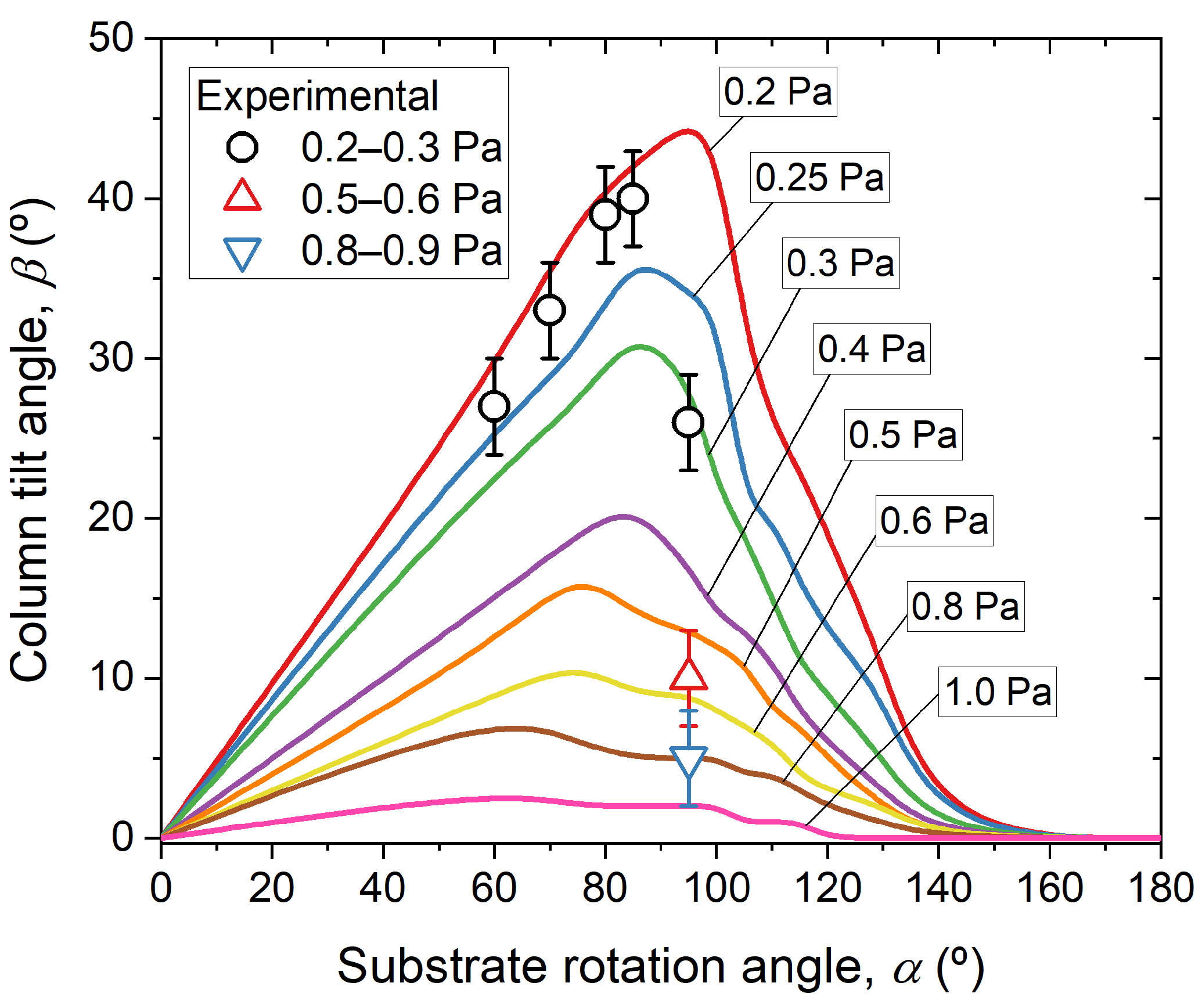 Coatings 13 00991 g006