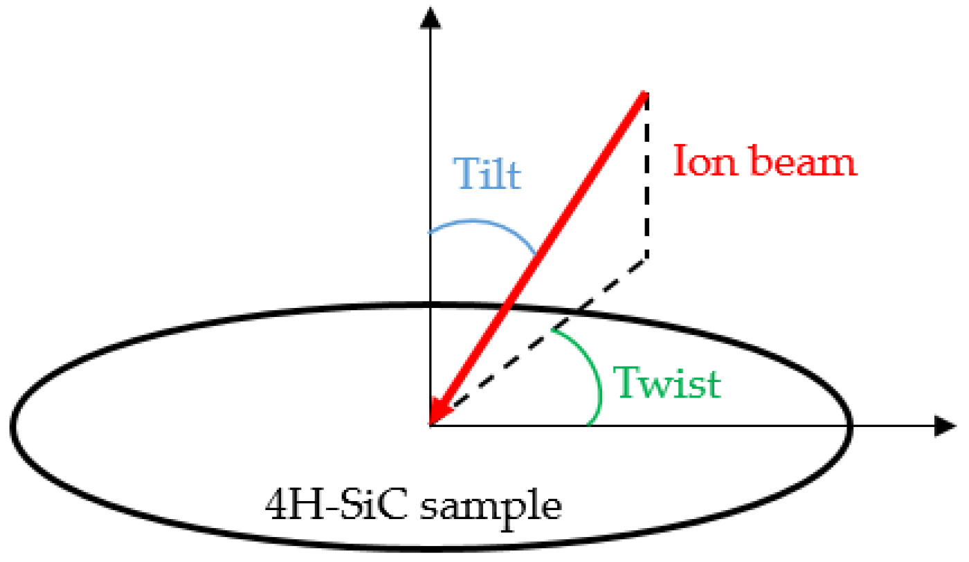 Coatings 13 00992 g001 Coatings 13 00992 g001