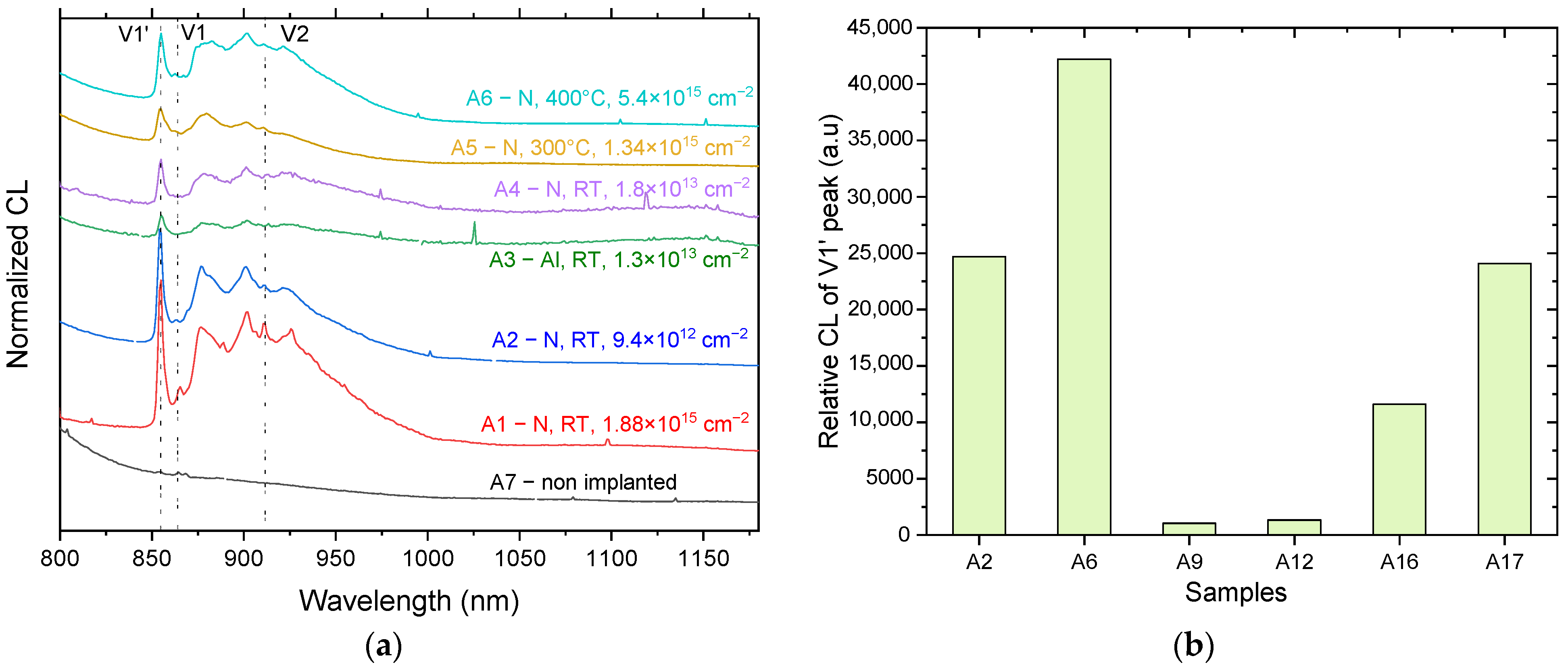 Coatings 13 00992 g005 Coatings 13 00992 g005
