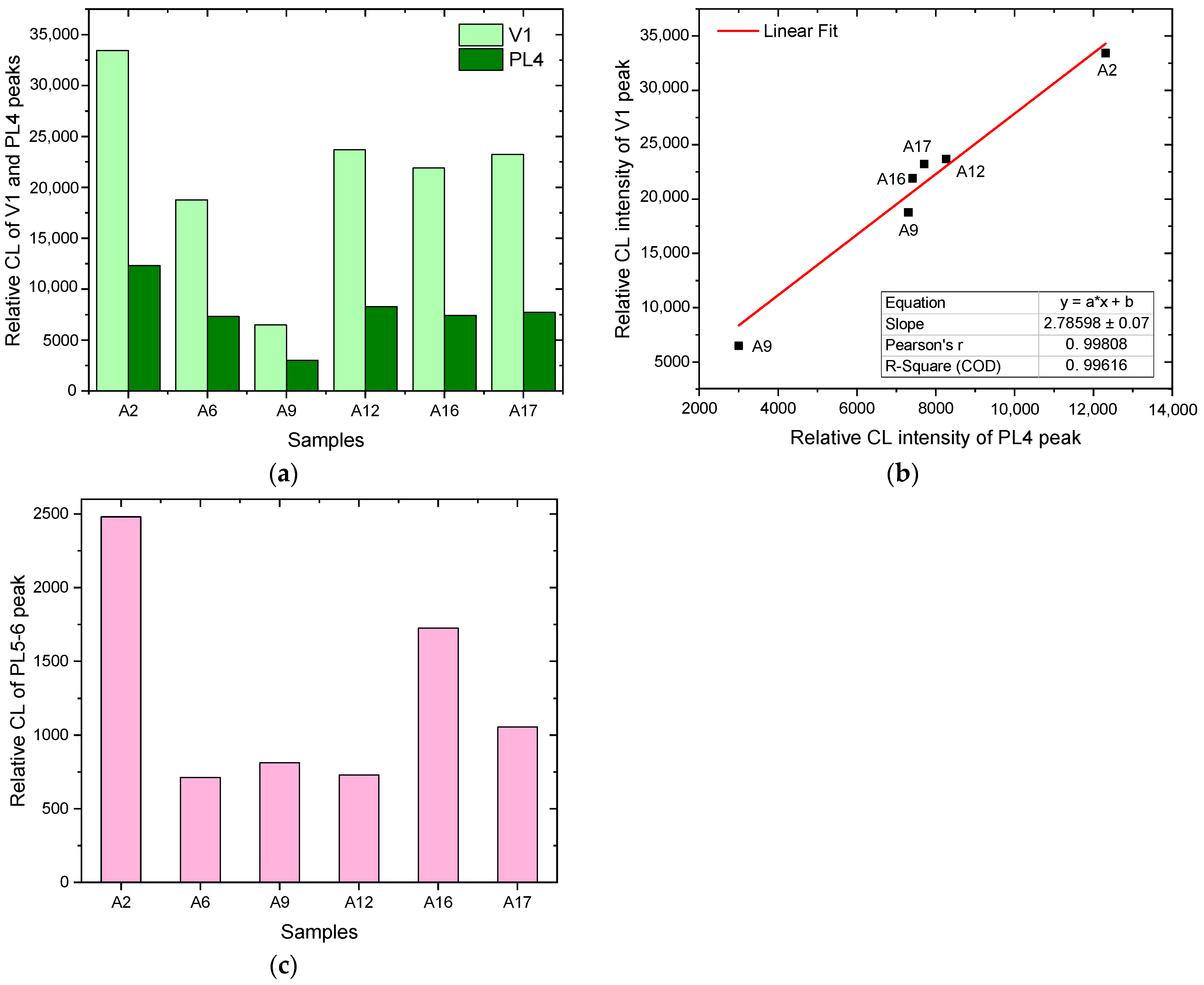 Coatings 13 00992 g007 Coatings 13 00992 g007