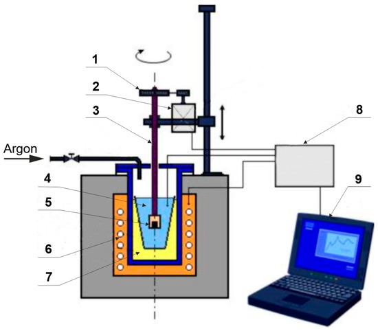 Coatings 13 00993 g001 550