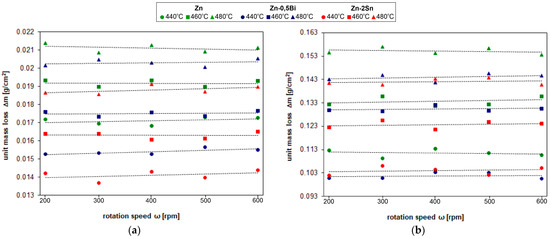 Coatings 13 00993 g003 550