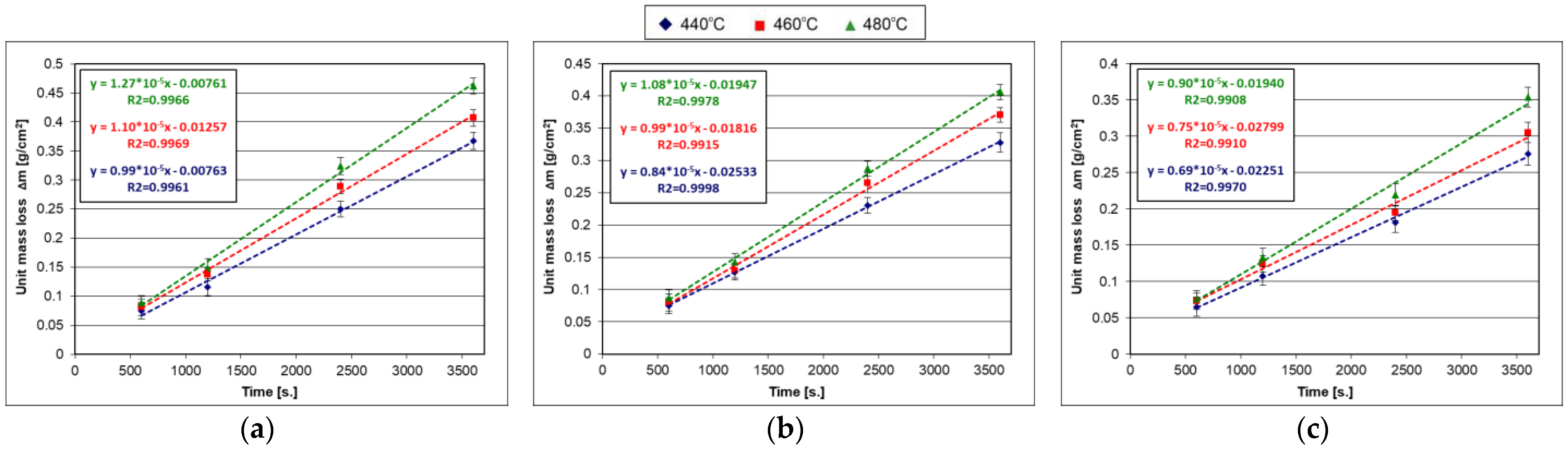 Coatings 13 00993 g006