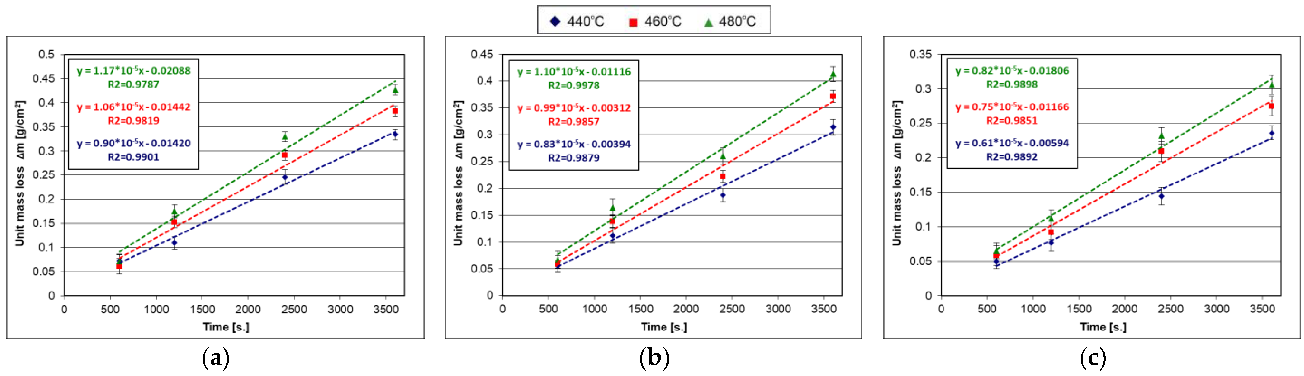 Coatings 13 00993 g008
