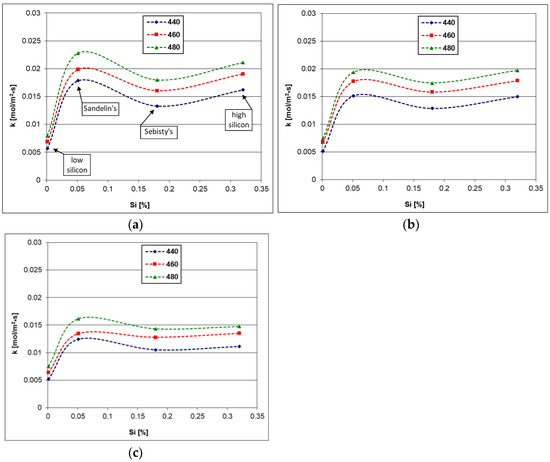 Coatings 13 00993 g009 550