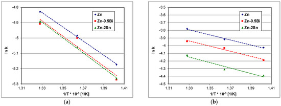 Coatings 13 00993 g010a 550