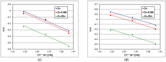 Coatings 13 00993 g010b 550