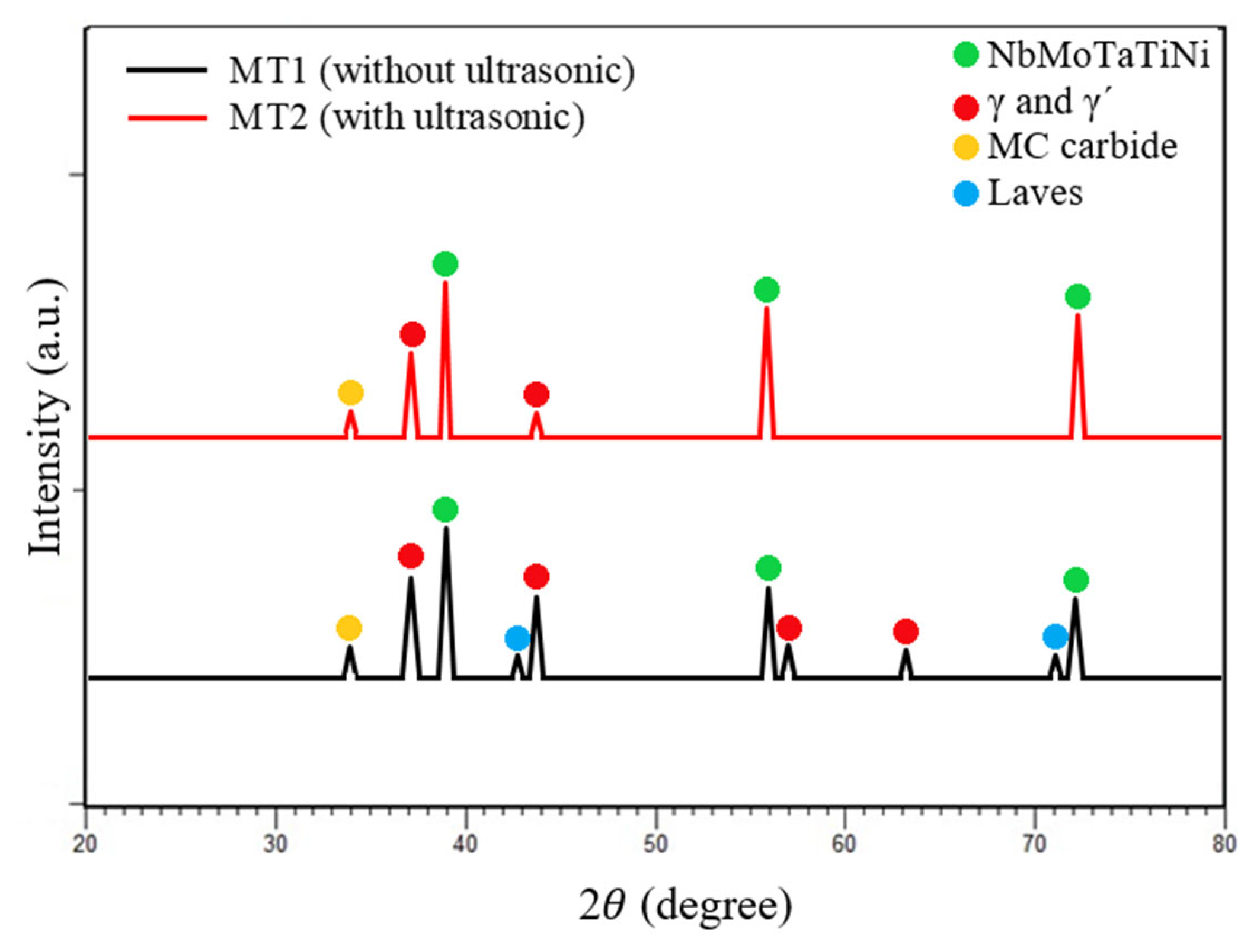 Coatings 13 00995 g003
