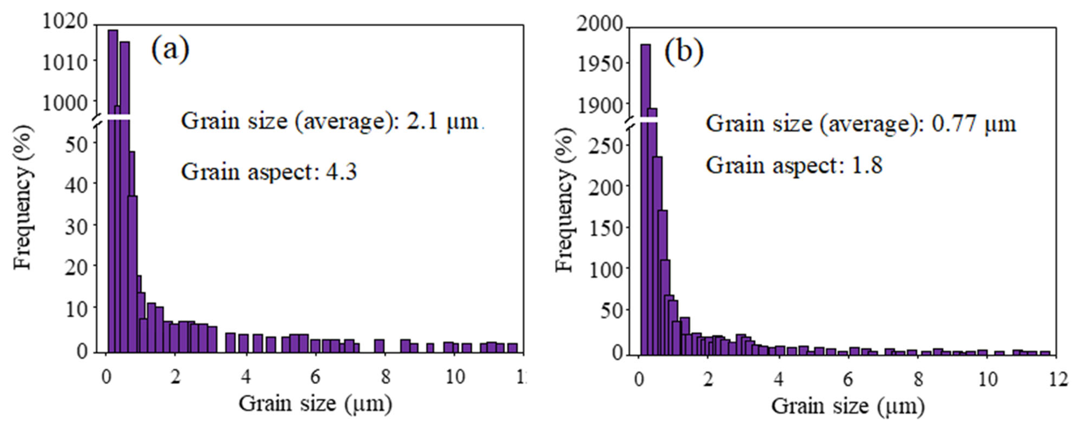 Coatings 13 00995 g011