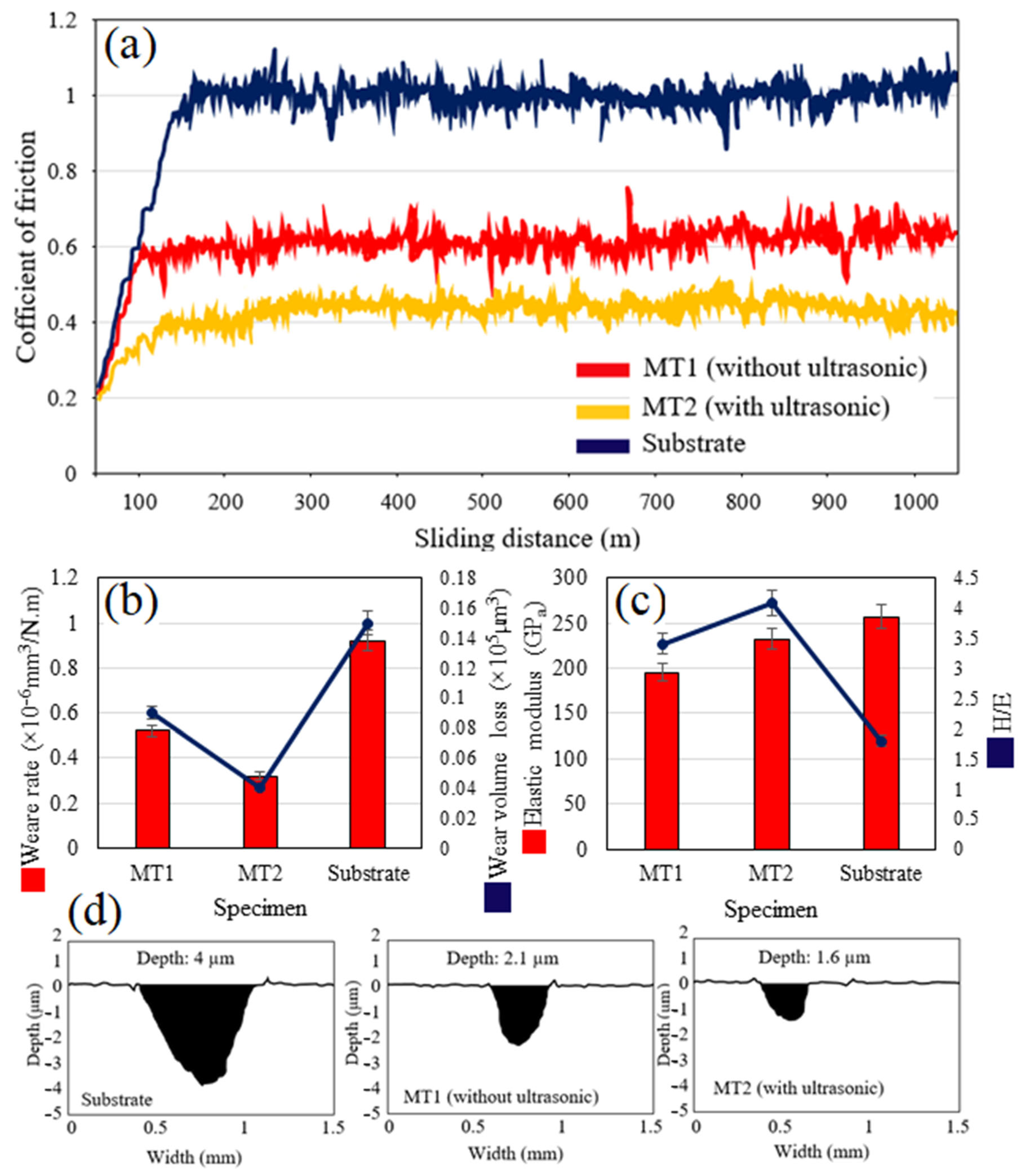 Coatings 13 00995 g015