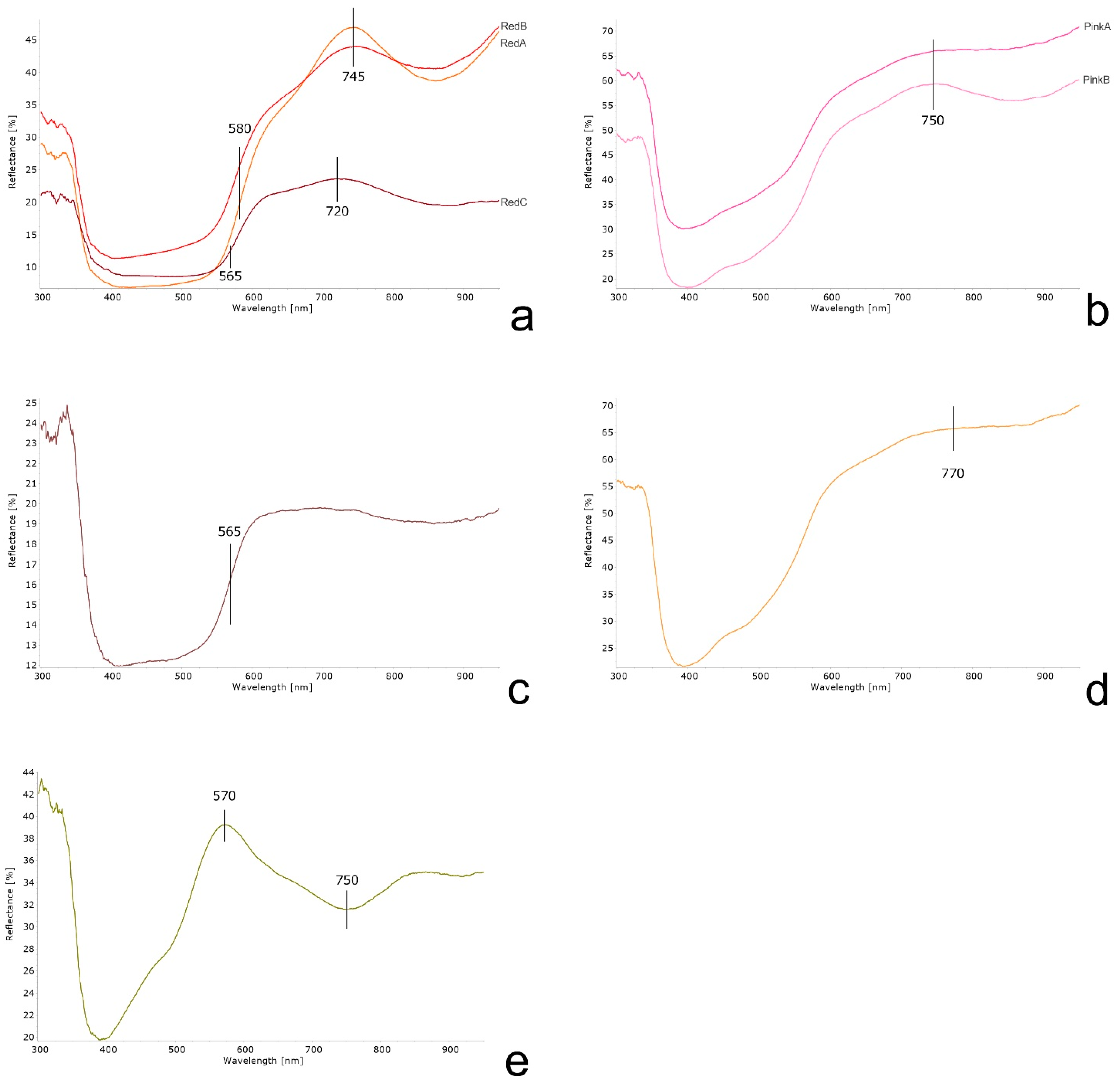 Coatings 13 00996 g003