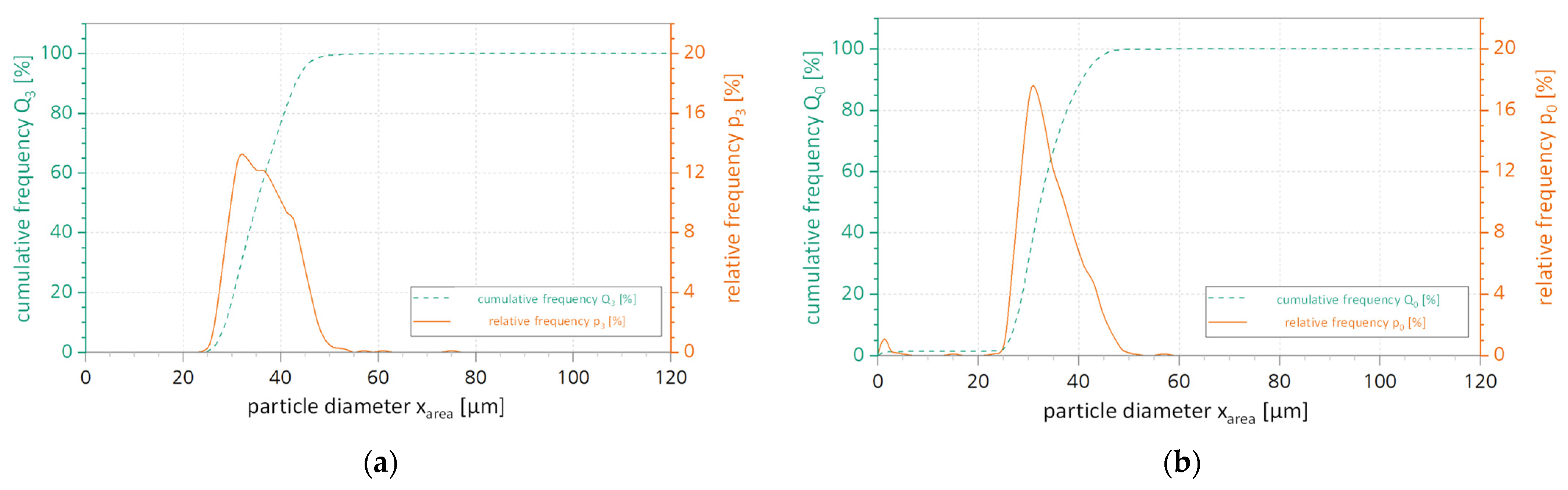 Coatings 13 00998 g003