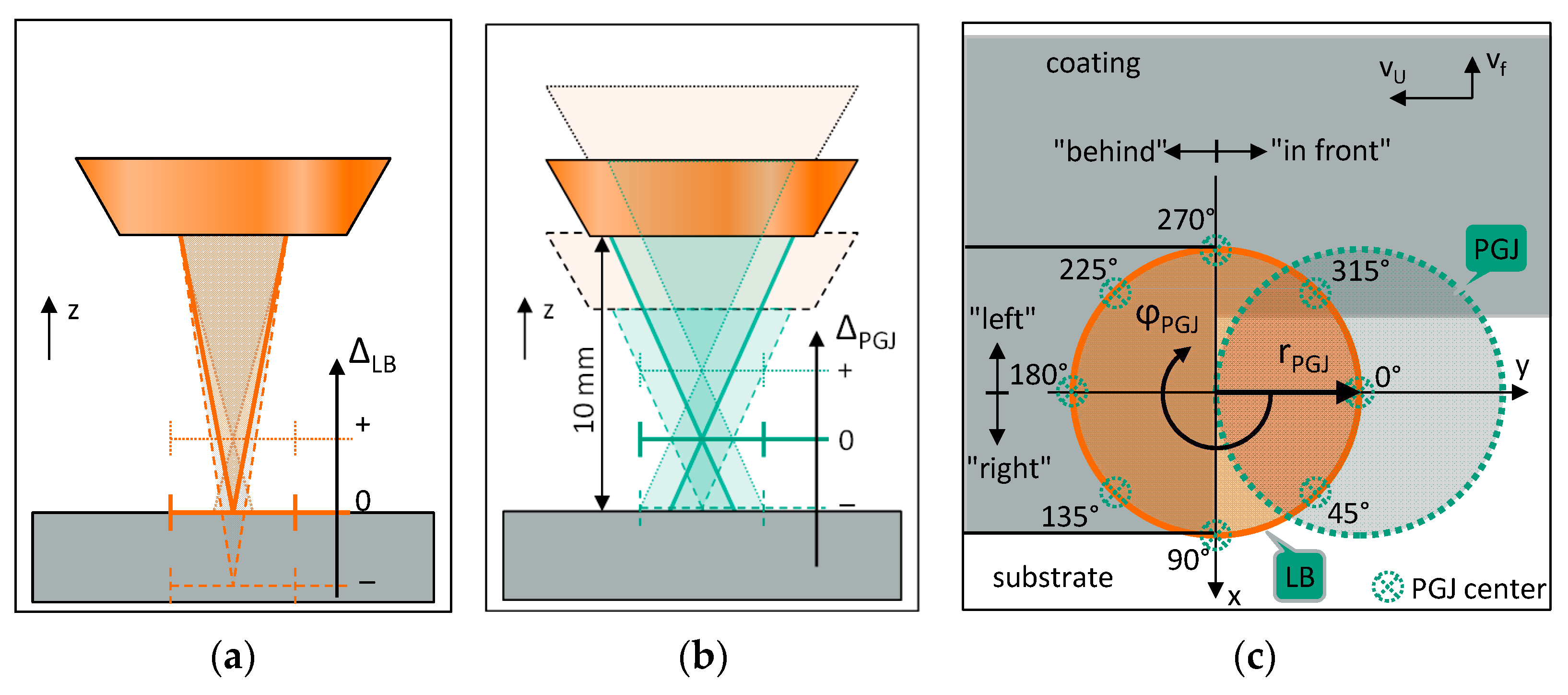 Coatings 13 00998 g007