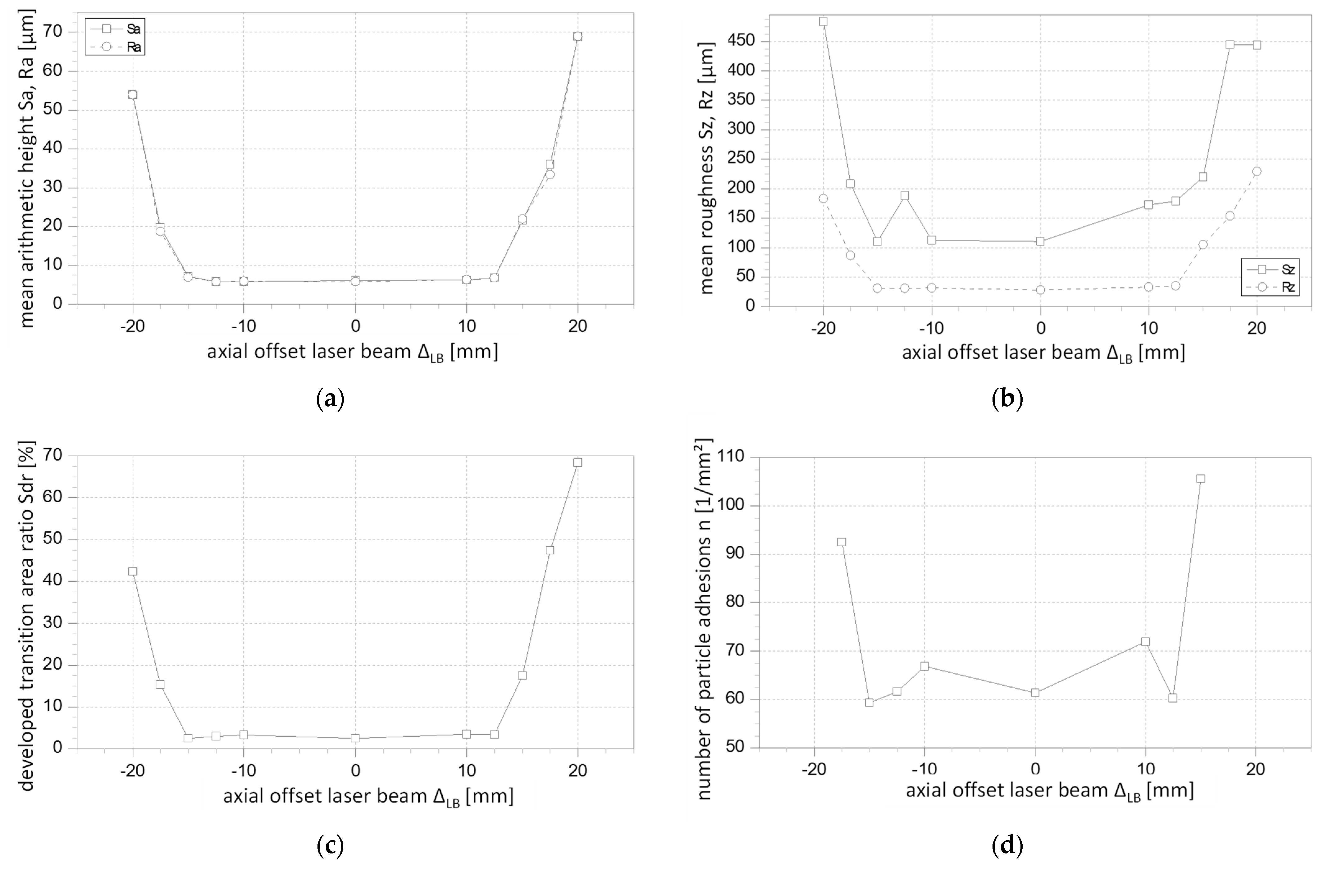 Coatings 13 00998 g013
