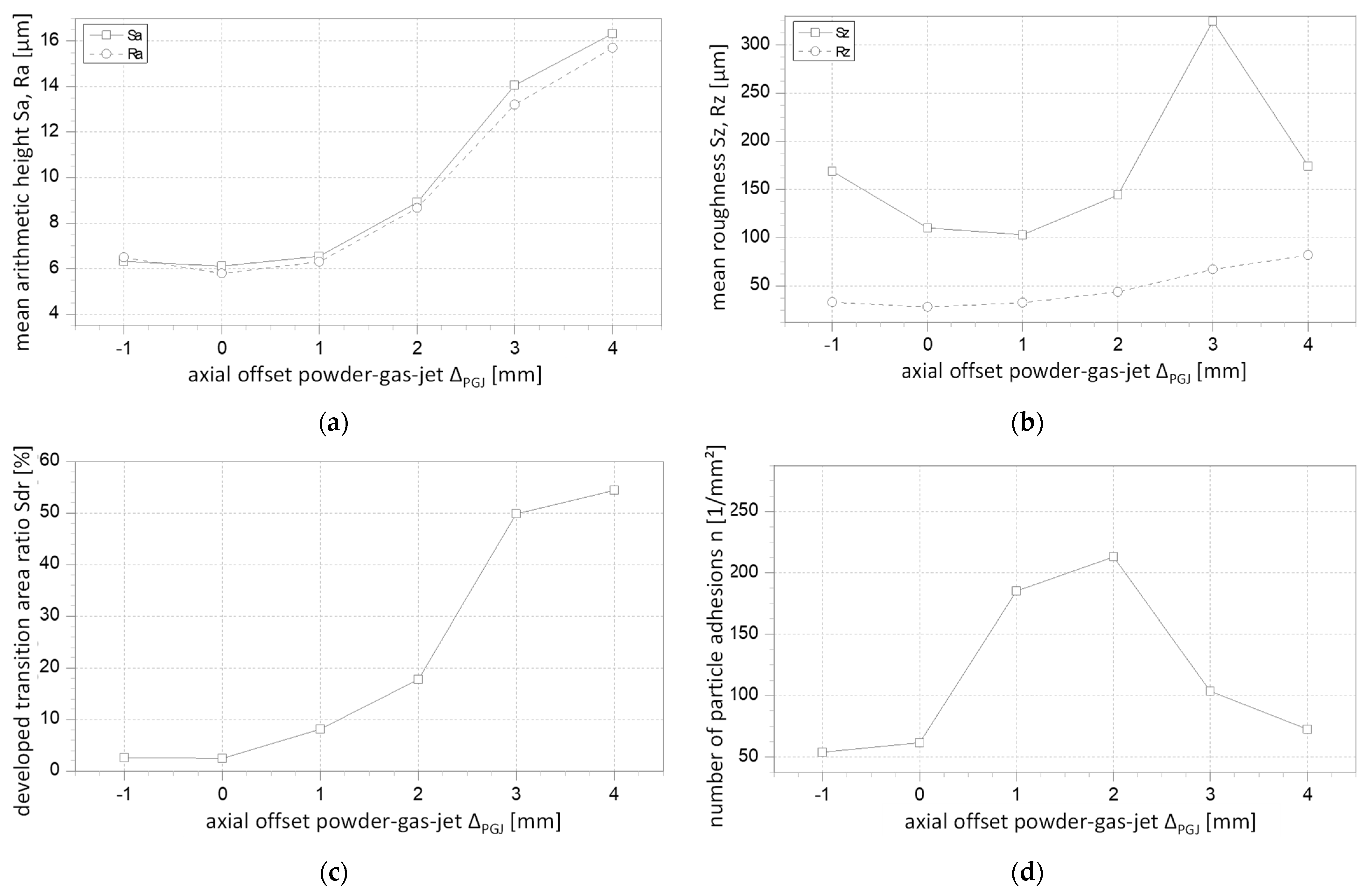 Coatings 13 00998 g017