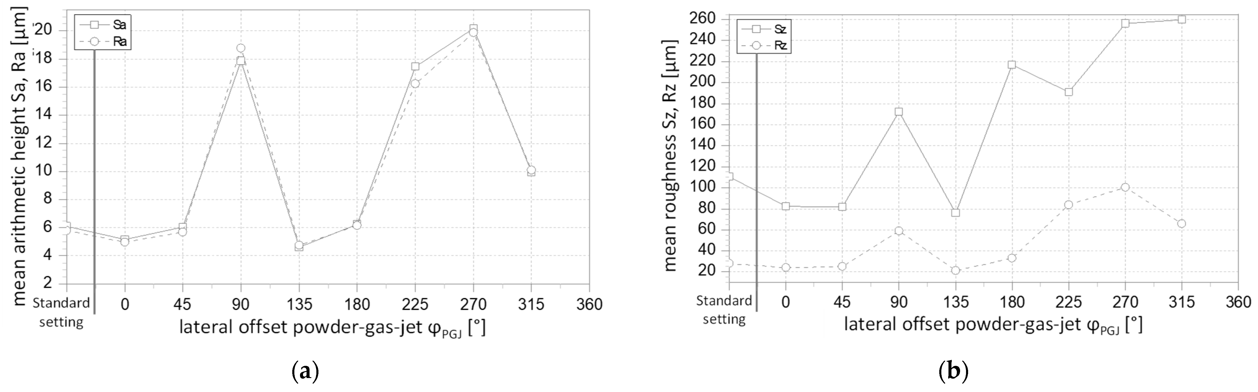 Coatings 13 00998 g022a