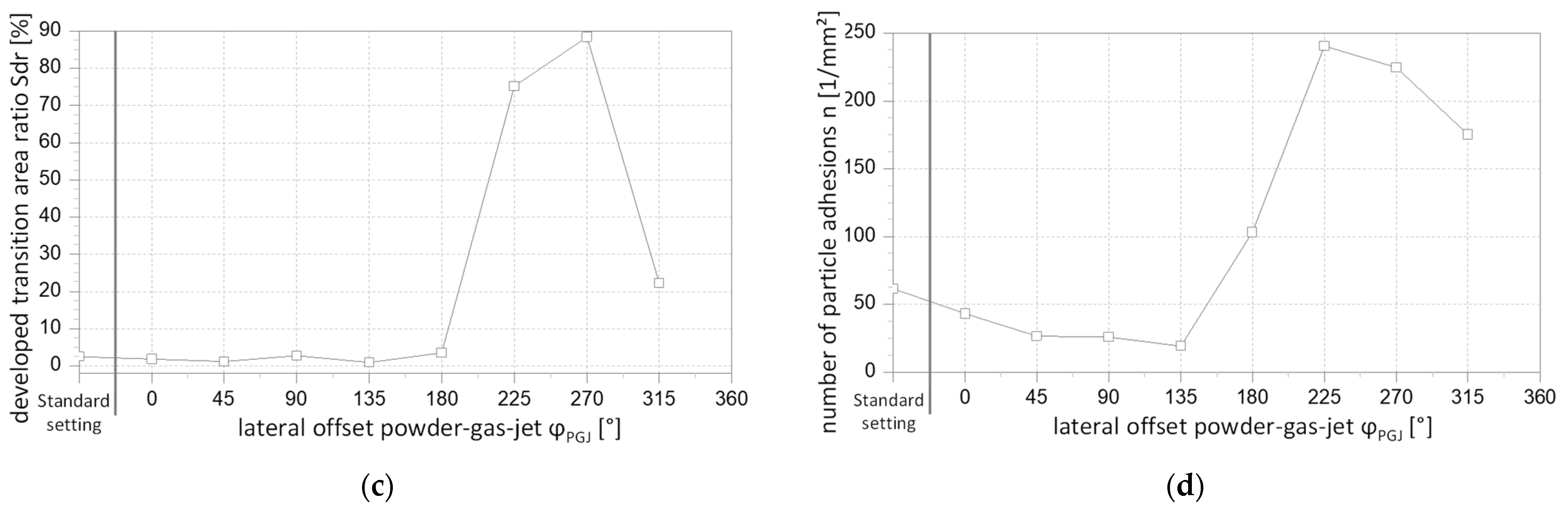 Coatings 13 00998 g022b