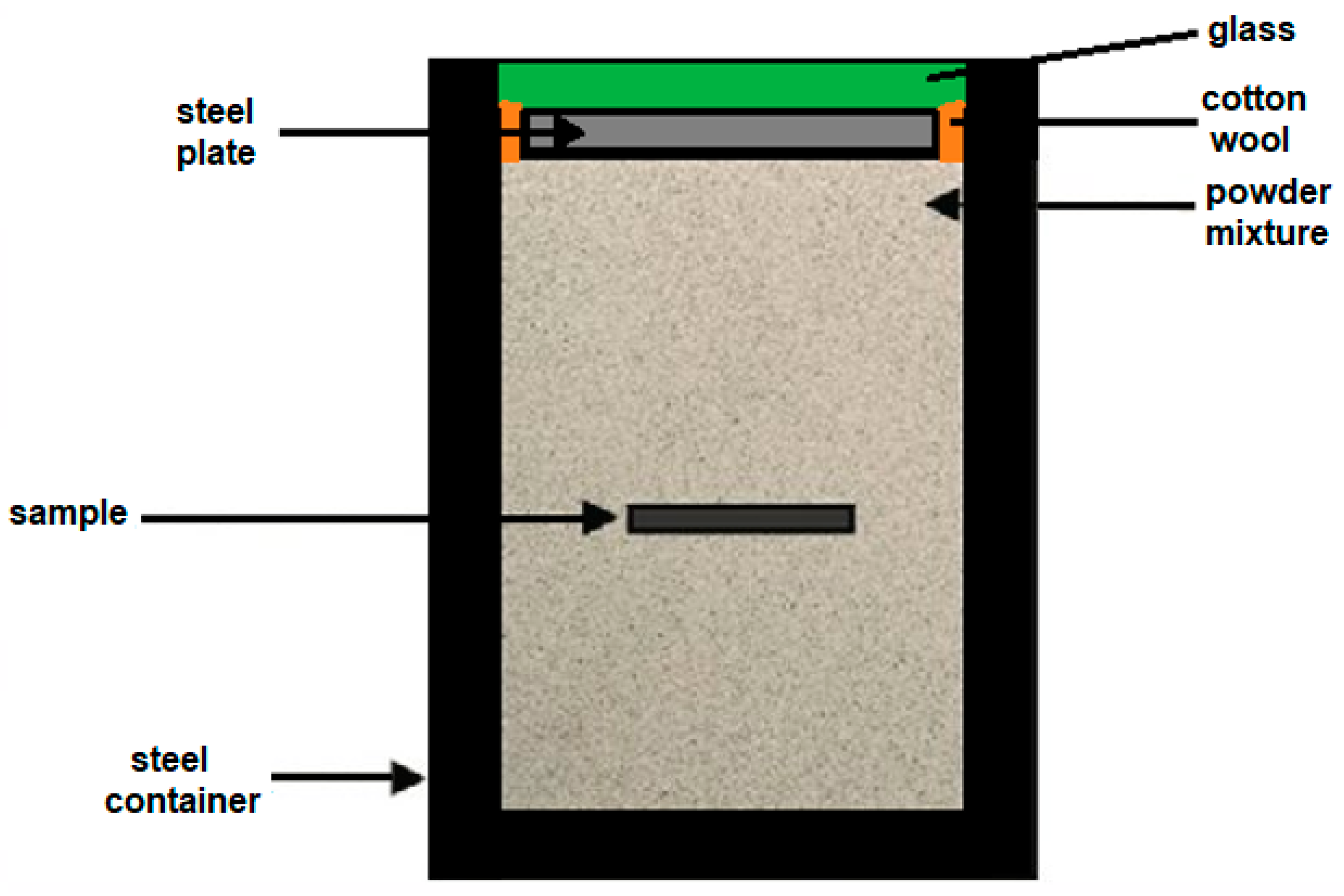 Coatings 13 01000 g001
