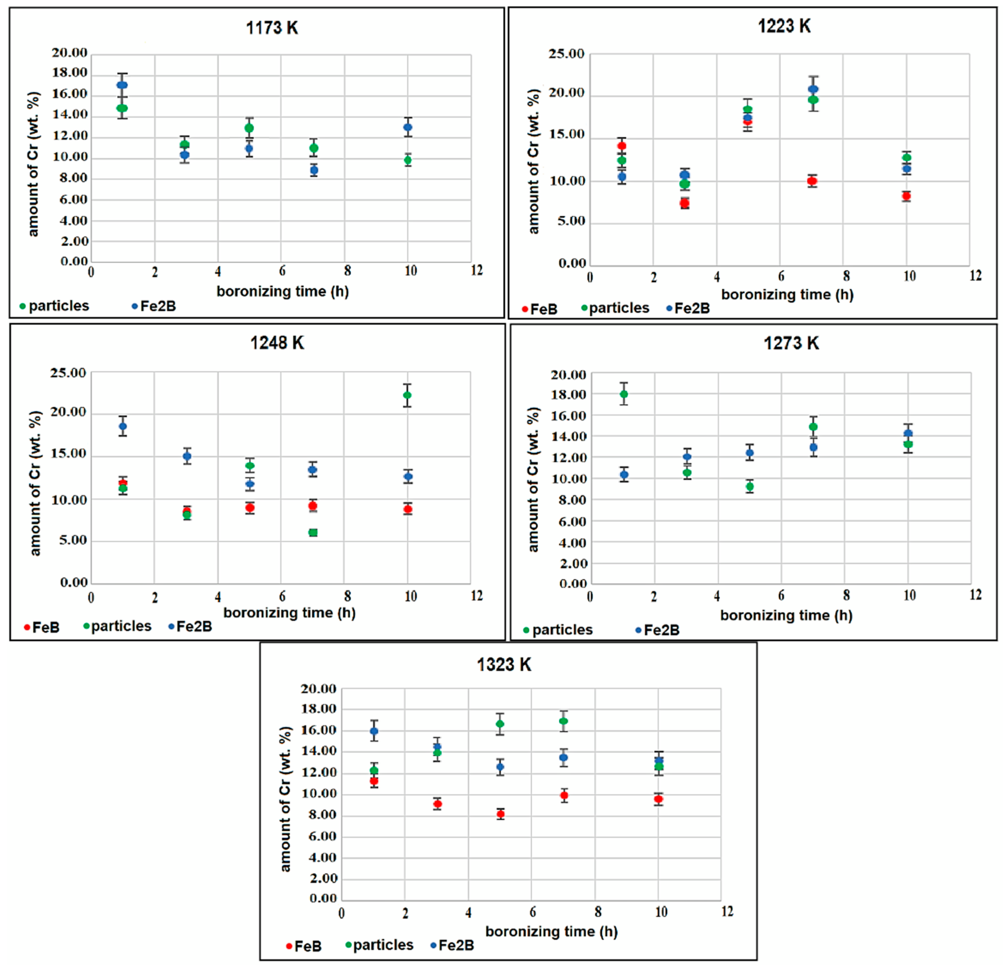 Coatings 13 01000 g006