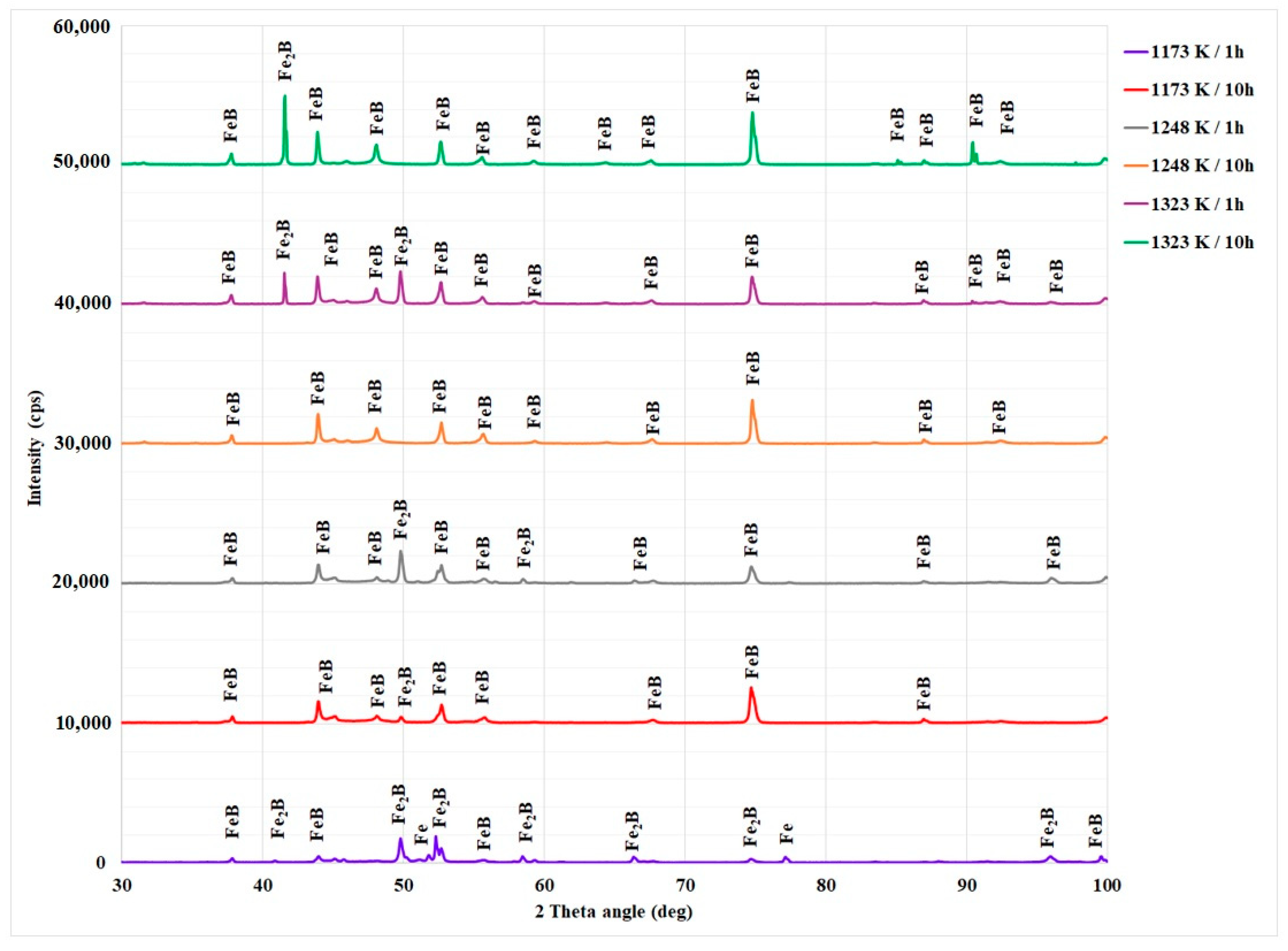Coatings 13 01000 g008