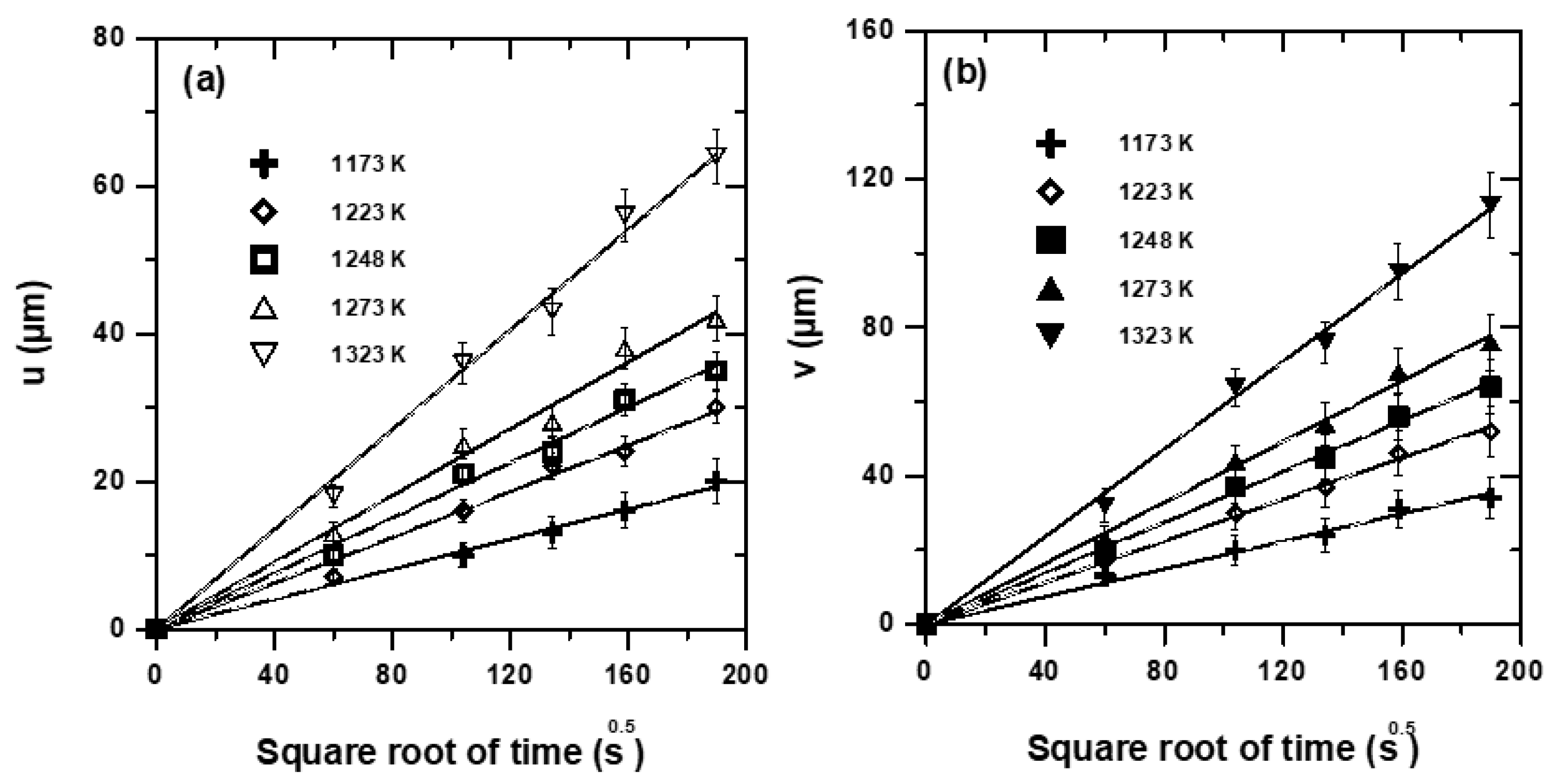 Coatings 13 01000 g010