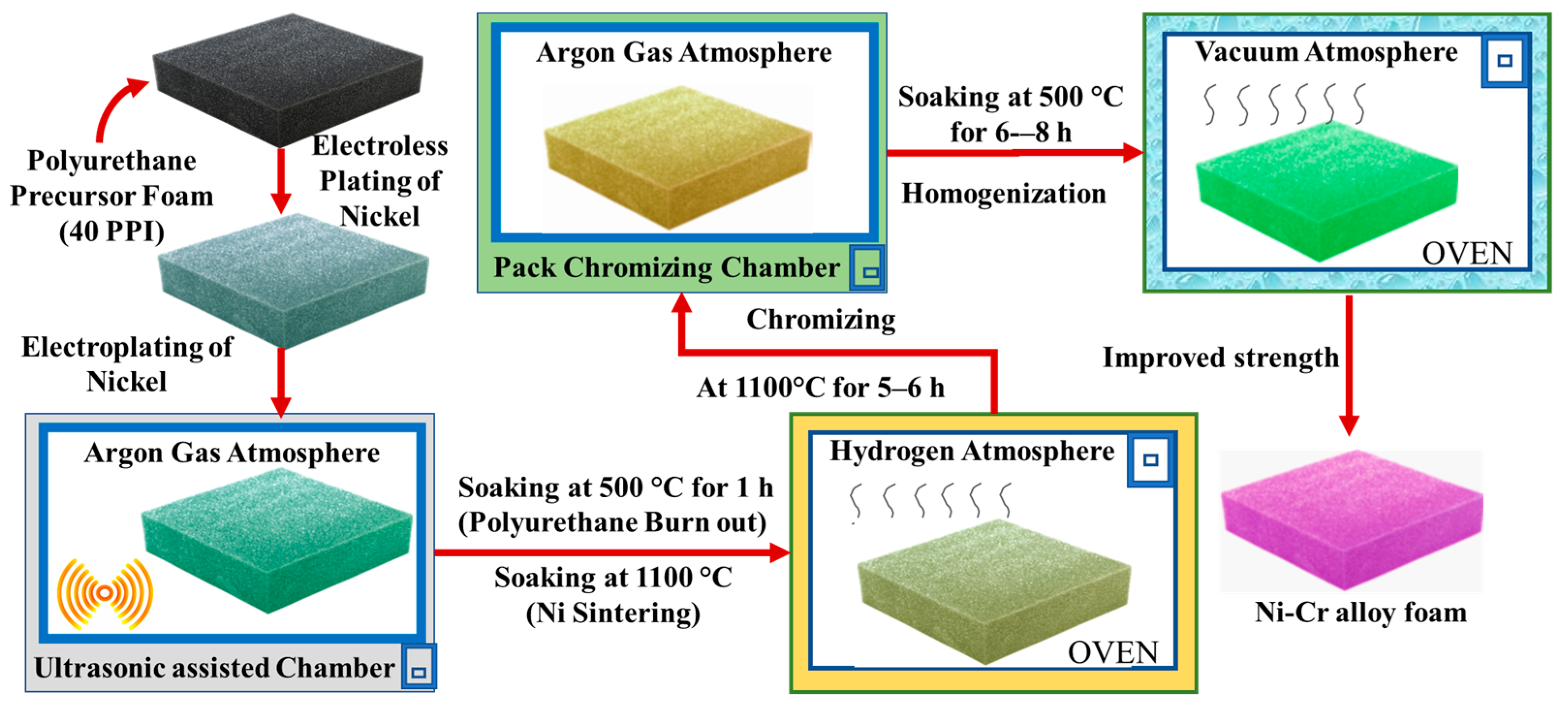 Coatings 13 01002 g001