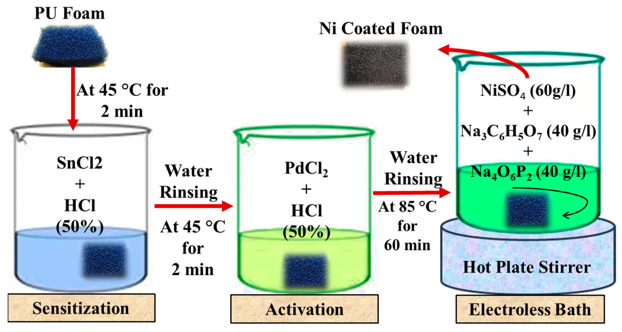 Coatings 13 01002 g002