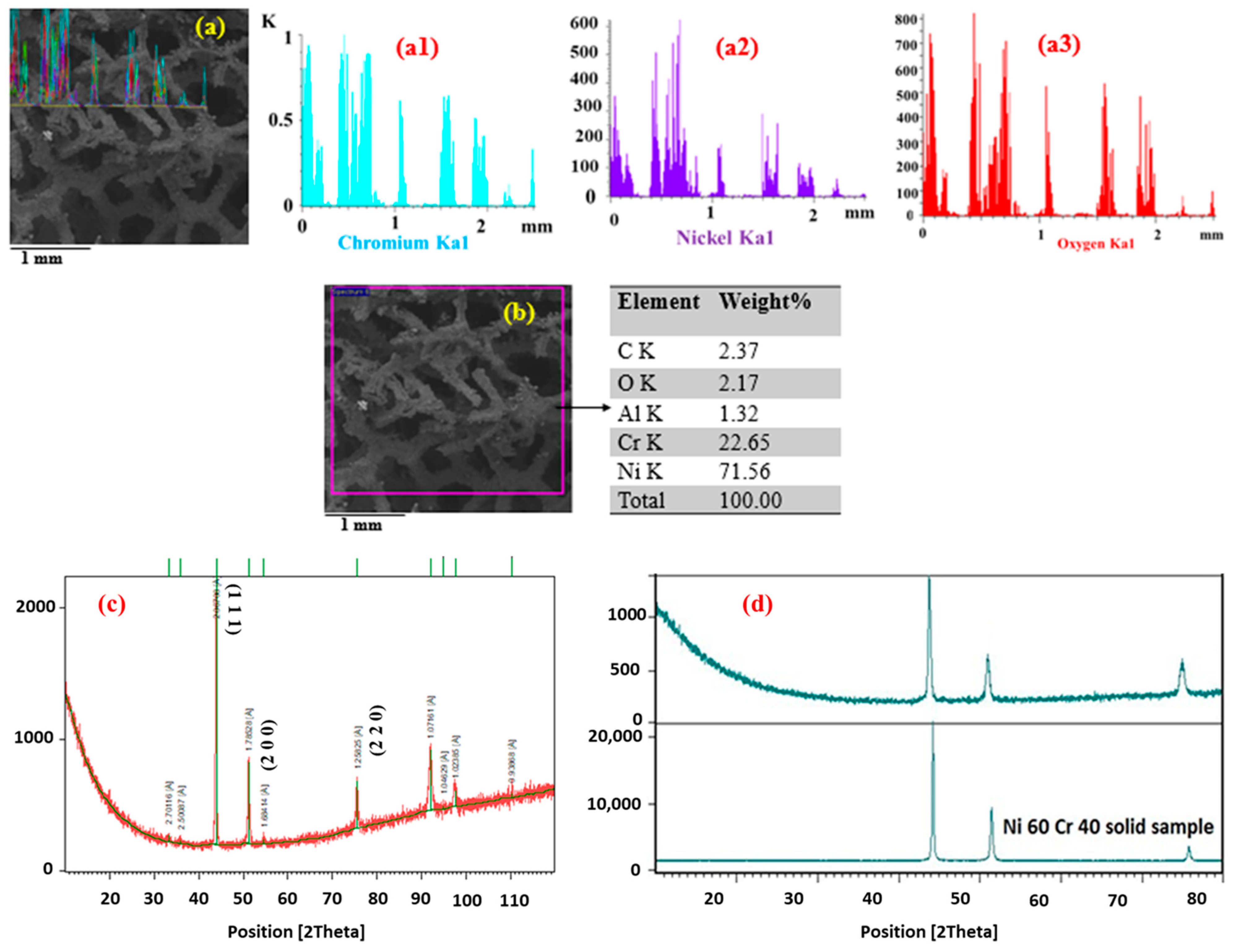 Coatings 13 01002 g006