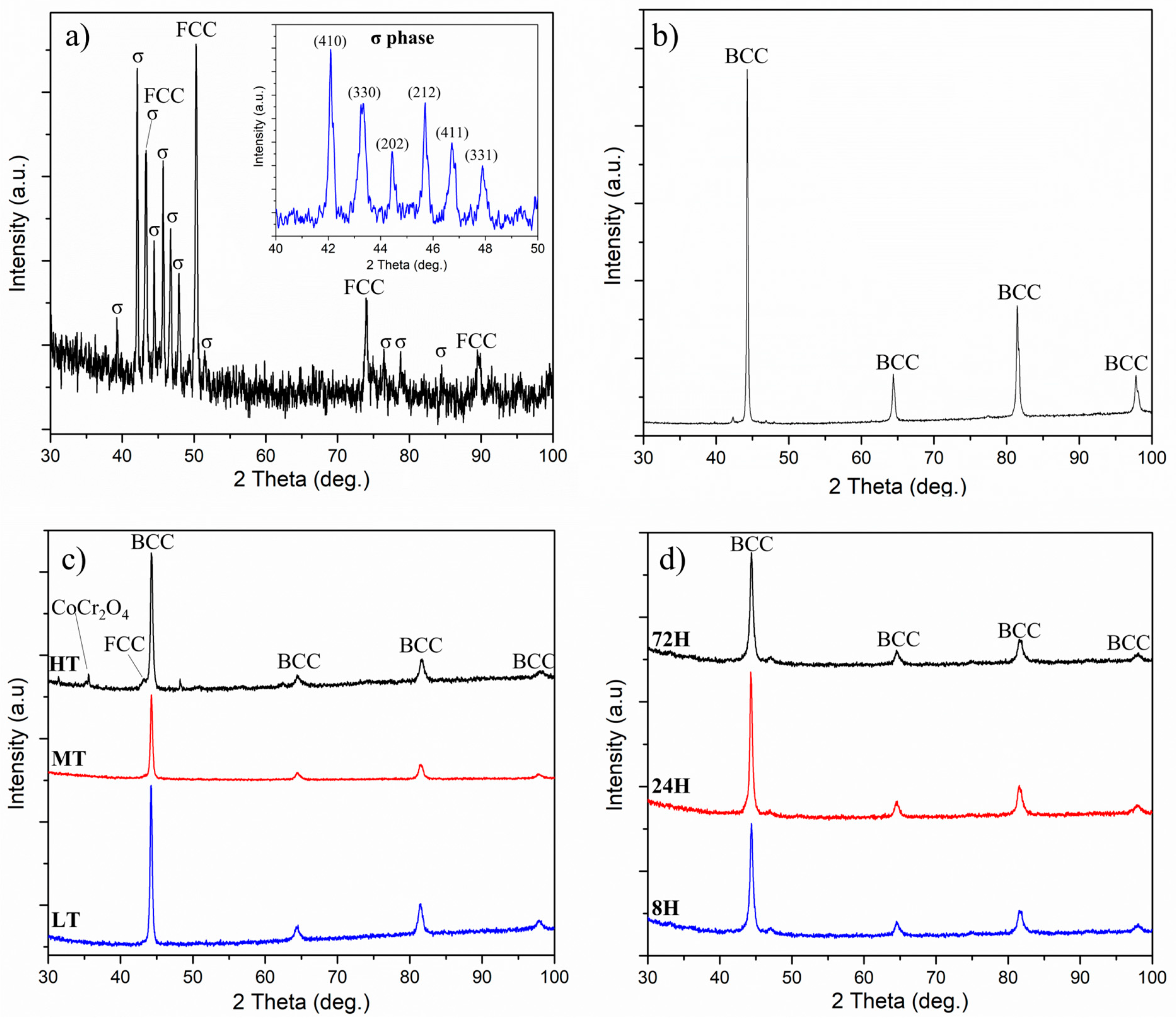 Coatings 13 01004 g001