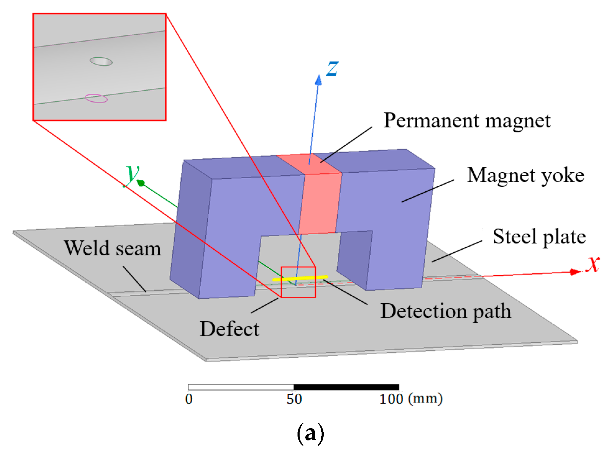 Coatings 13 01005 g002a