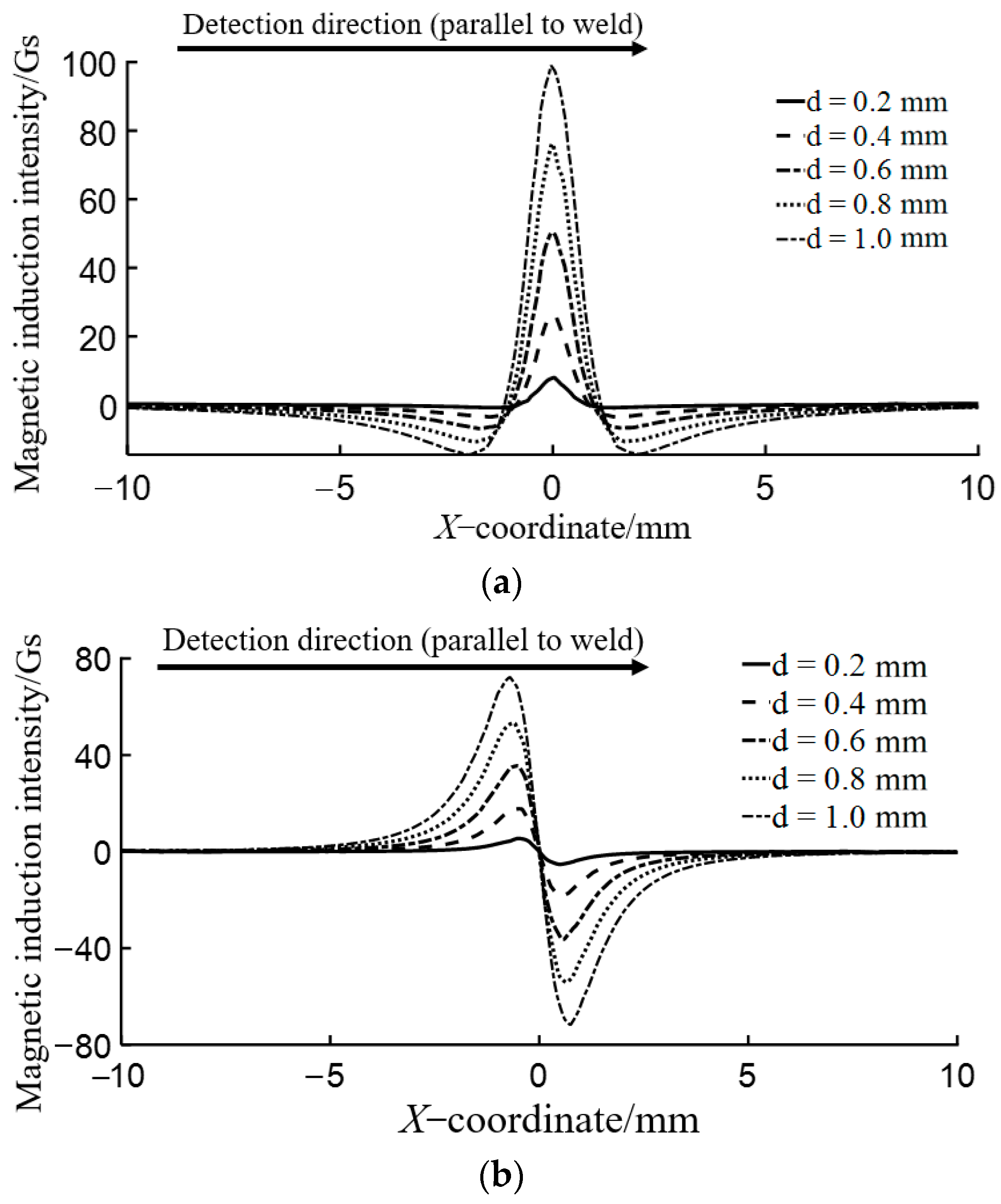 Coatings 13 01005 g004