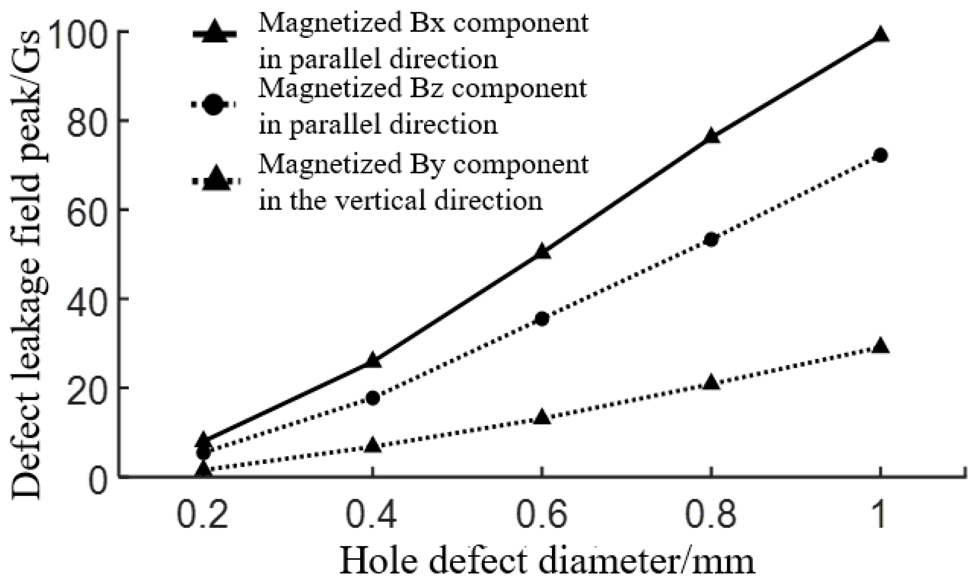 Coatings 13 01005 g006